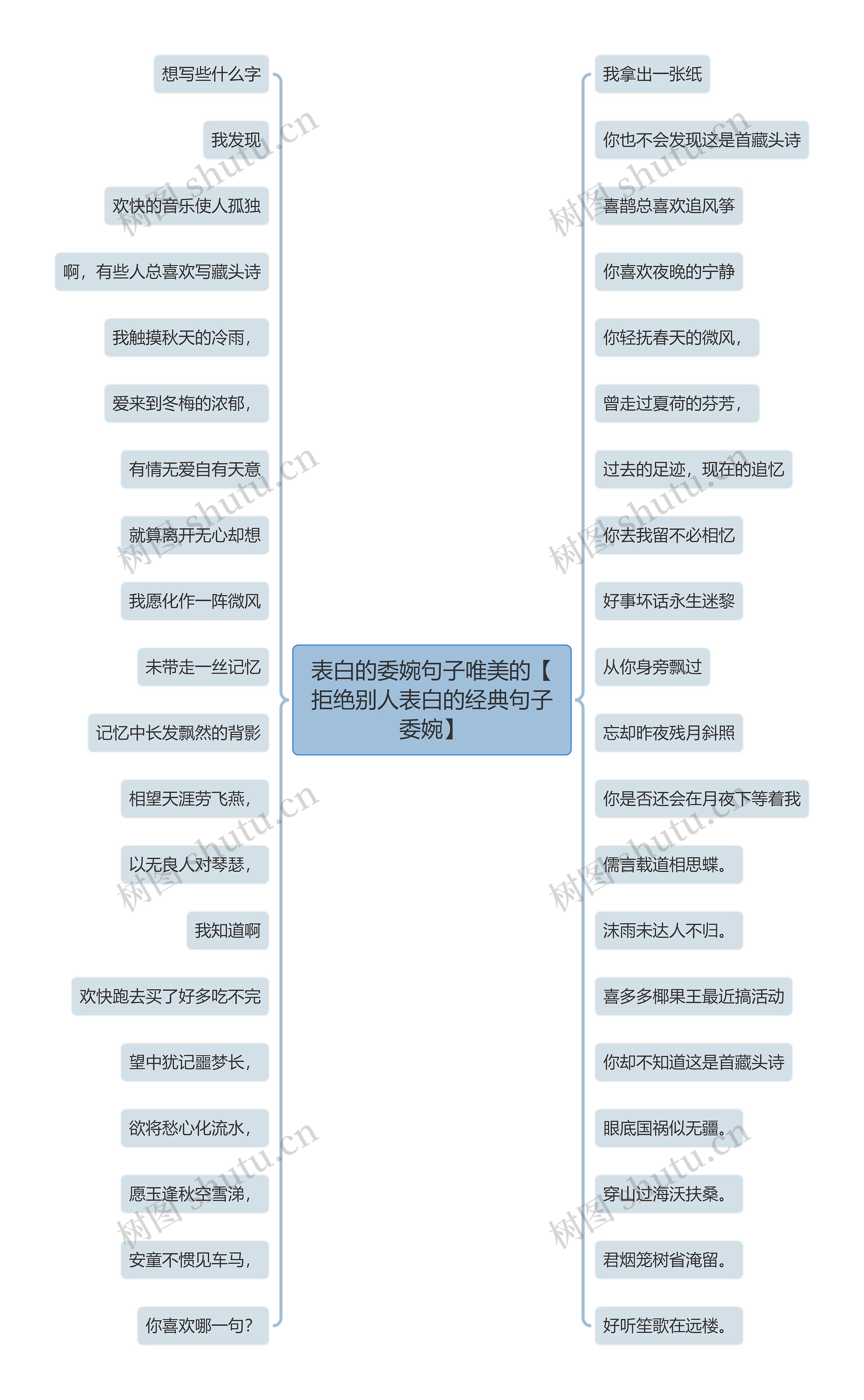 表白的委婉句子唯美的【拒绝别人表白的经典句子委婉】