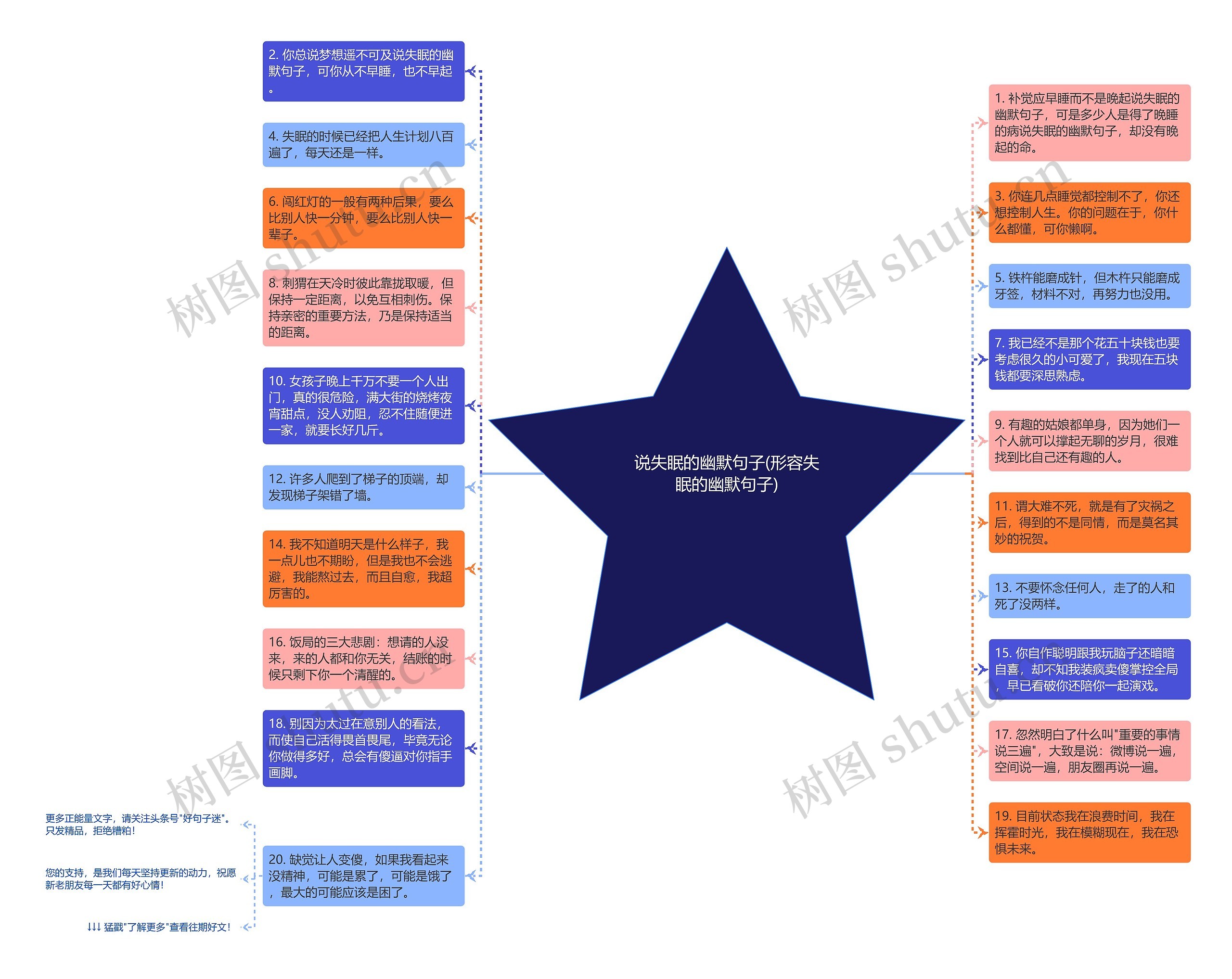 说失眠的幽默句子(形容失眠的幽默句子)思维导图