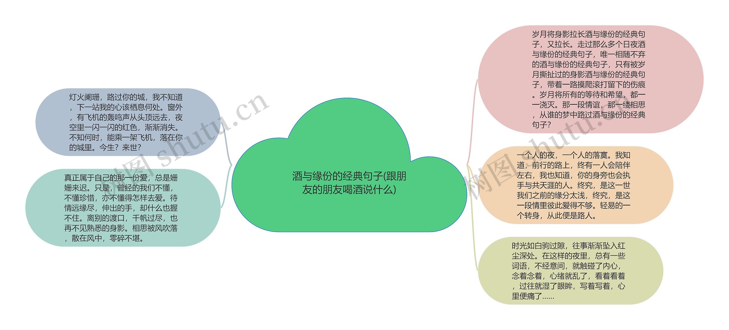 酒与缘份的经典句子(跟朋友的朋友喝酒说什么)思维导图