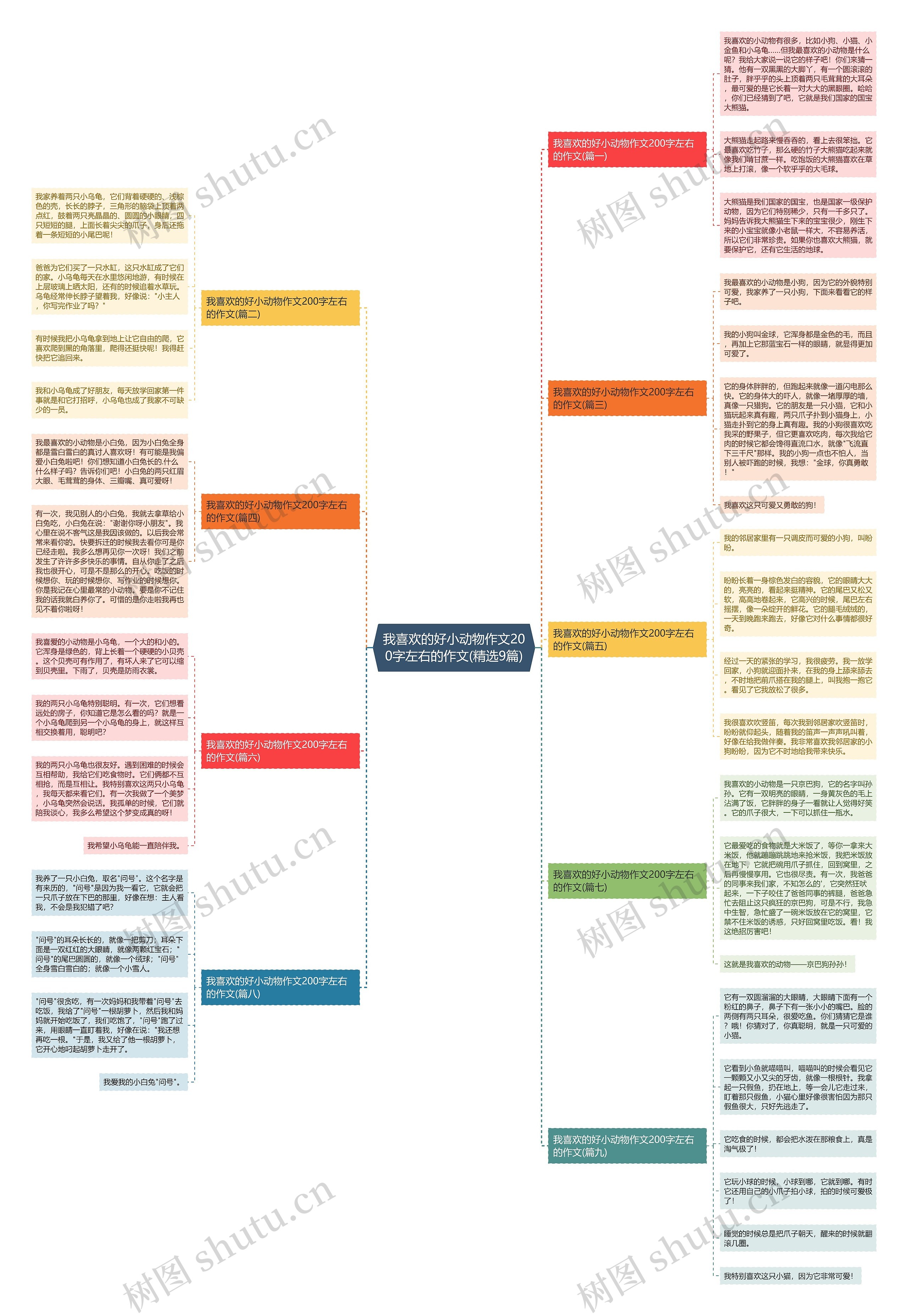 我喜欢的好小动物作文200字左右的作文(精选9篇) 我喜欢的好小动物作文200字左右的作文(精选9篇)