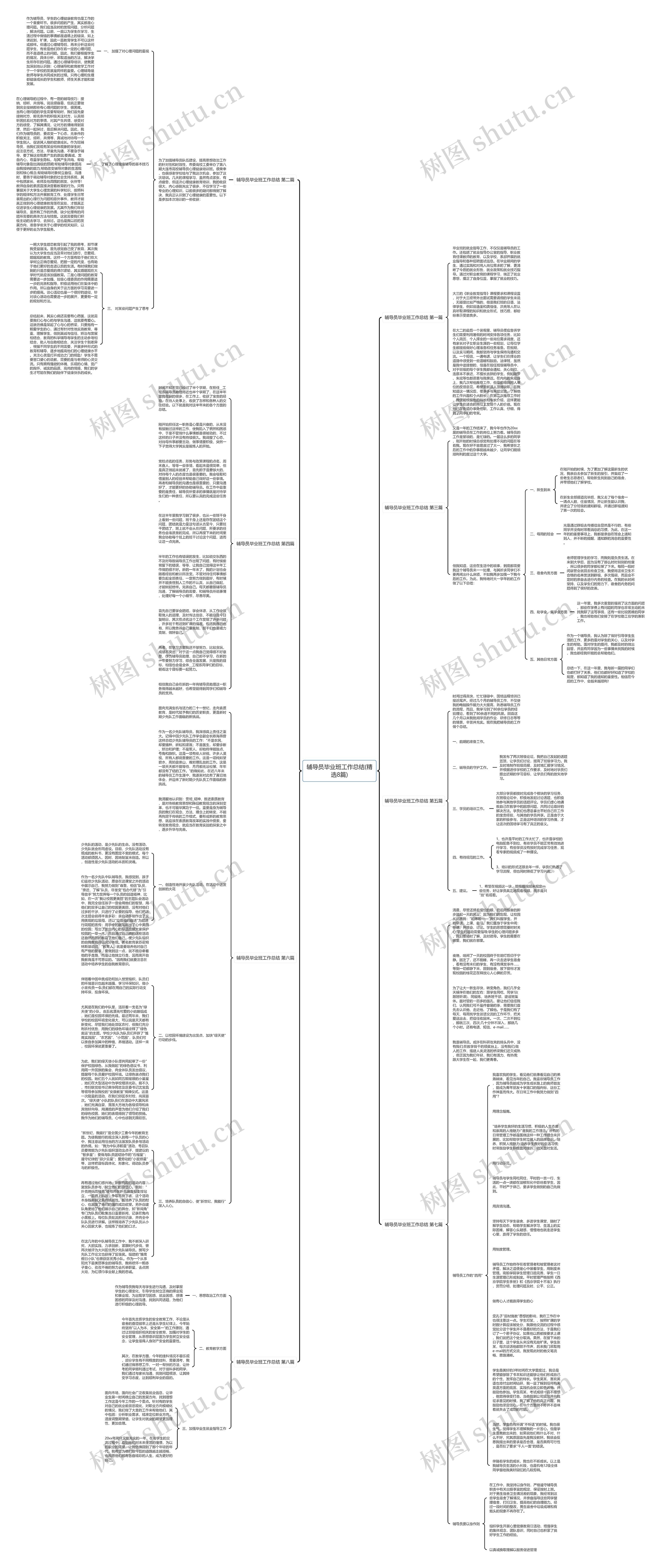 辅导员毕业班工作总结(精选8篇)思维导图