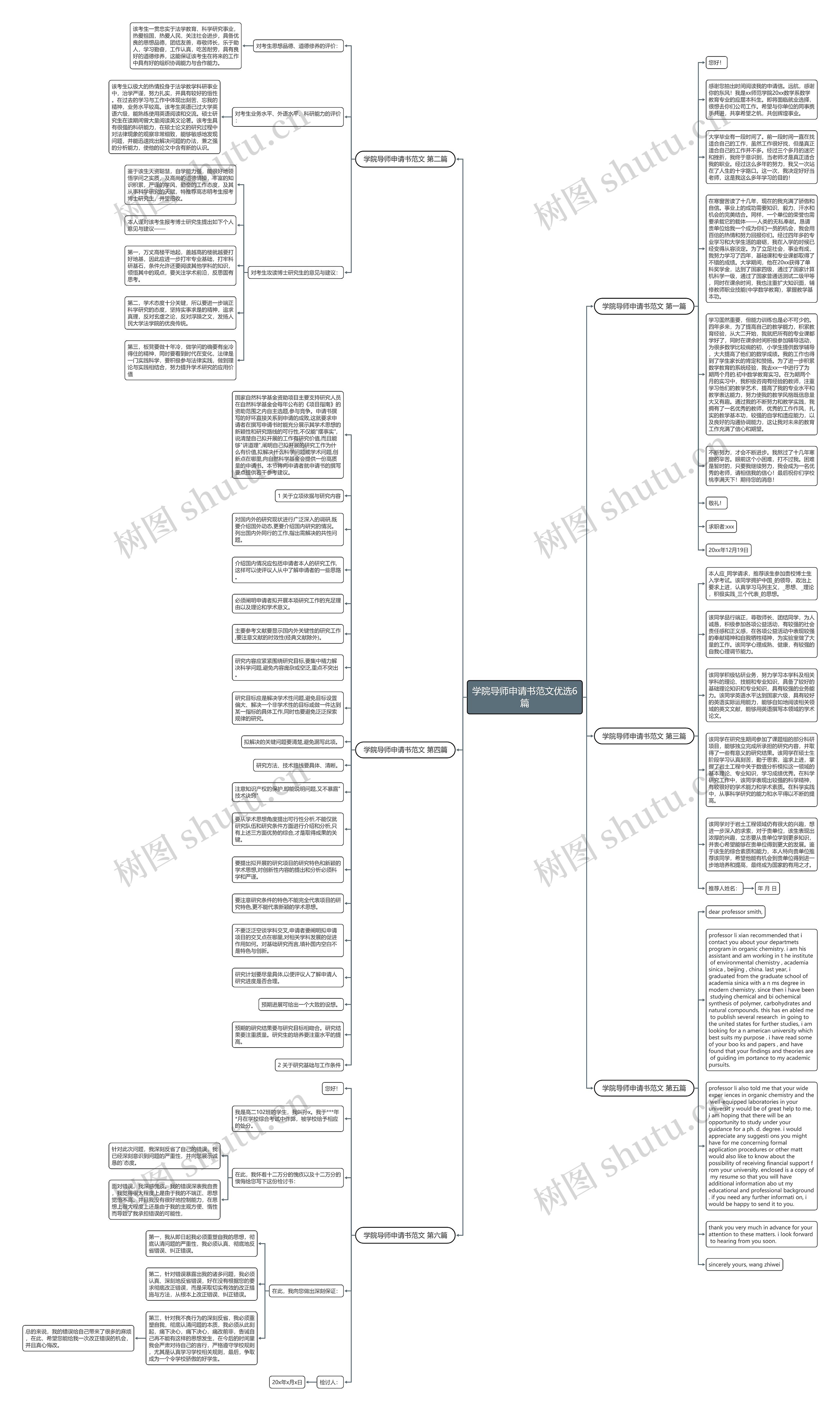 学院导师申请书范文优选6篇思维导图