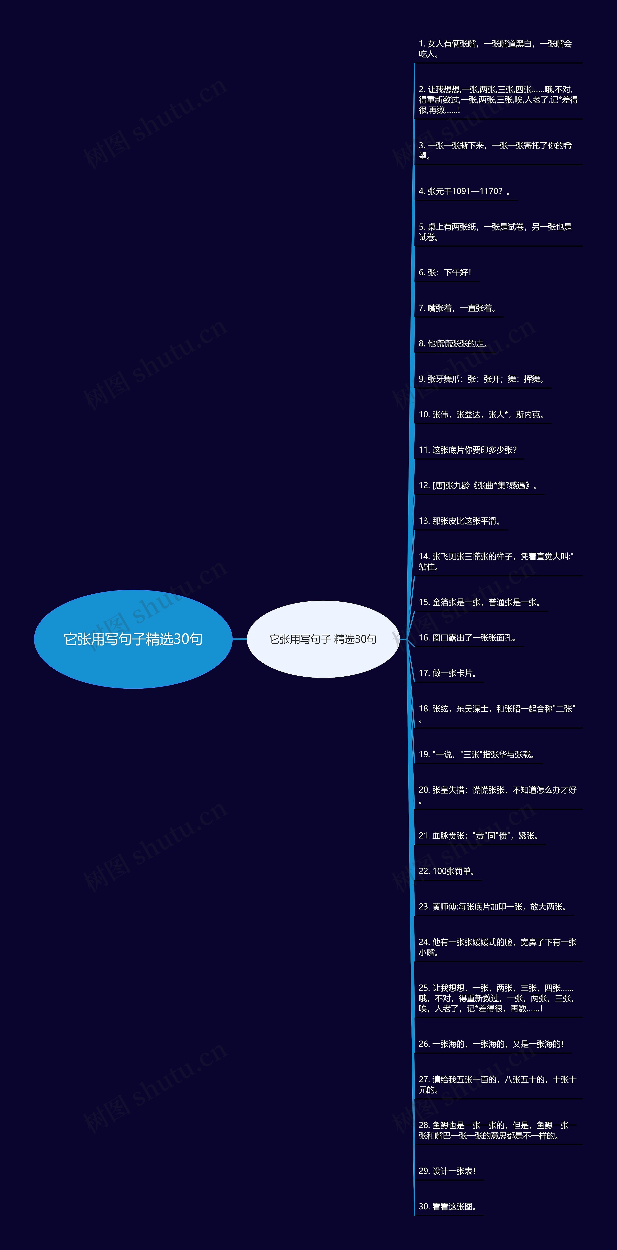 它张用写句子精选30句思维导图