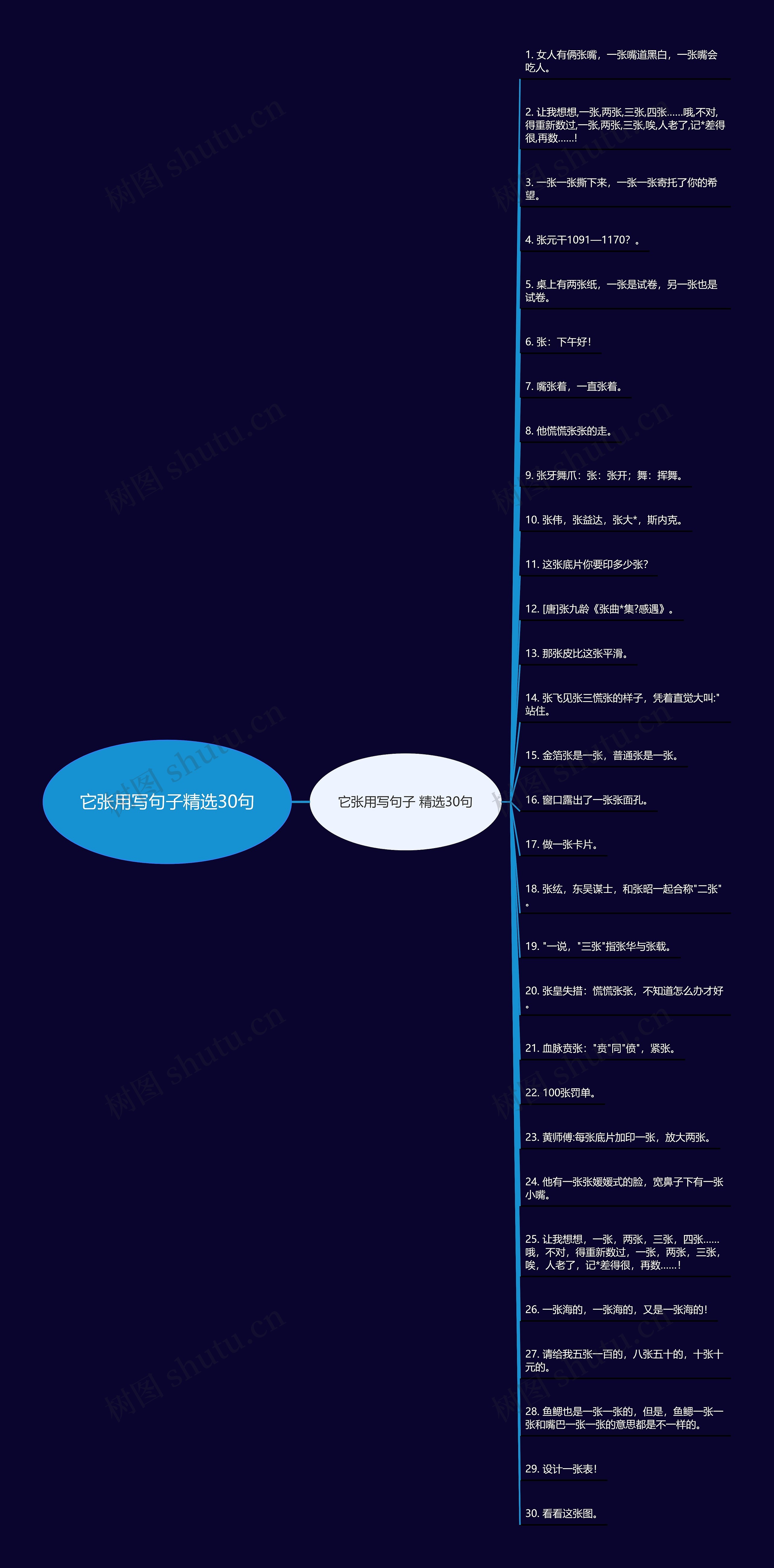它张用写句子精选30句 它张用写句子精选30句