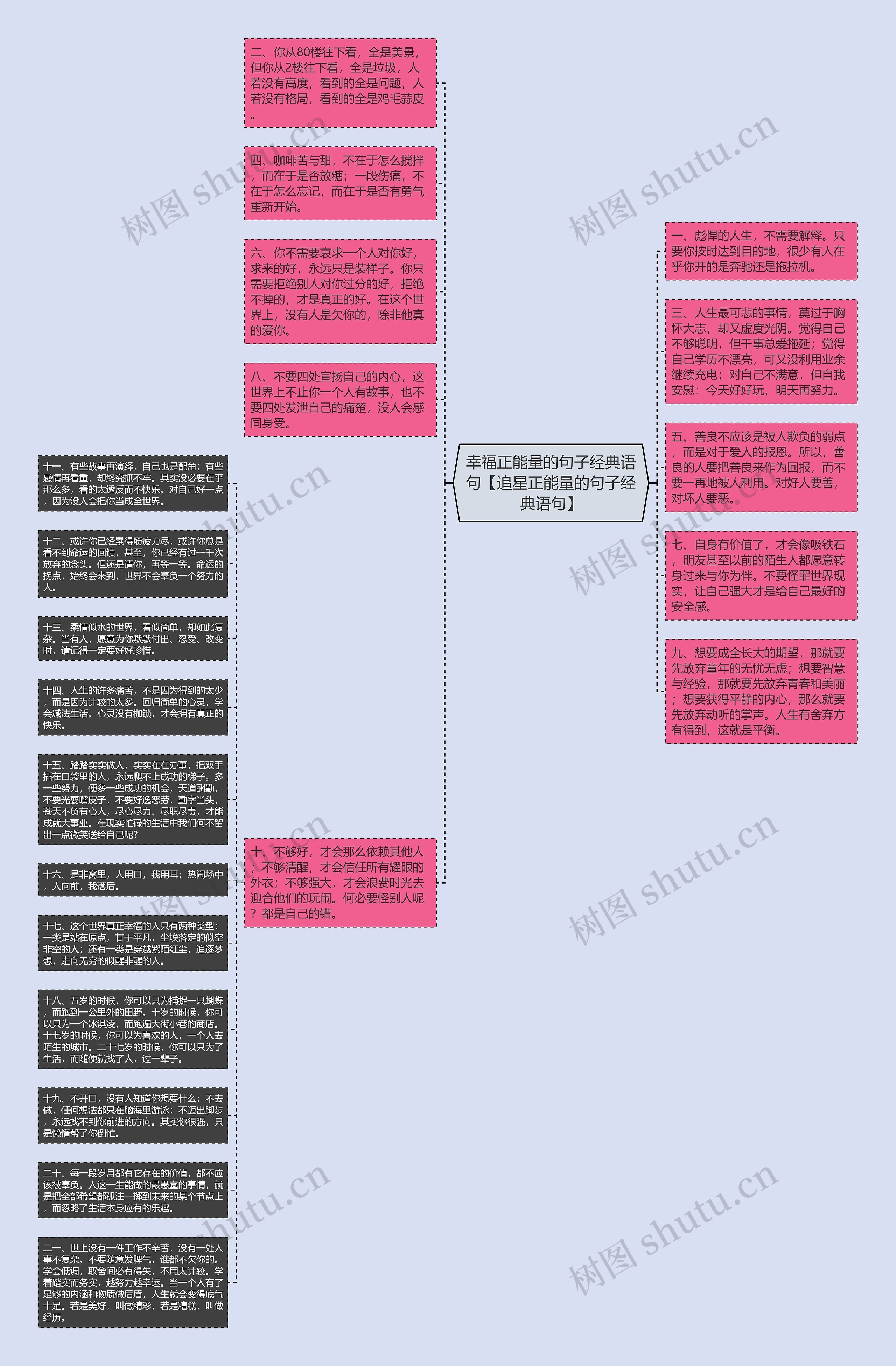 幸福正能量的句子经典语句【追星正能量的句子经典语句】思维导图