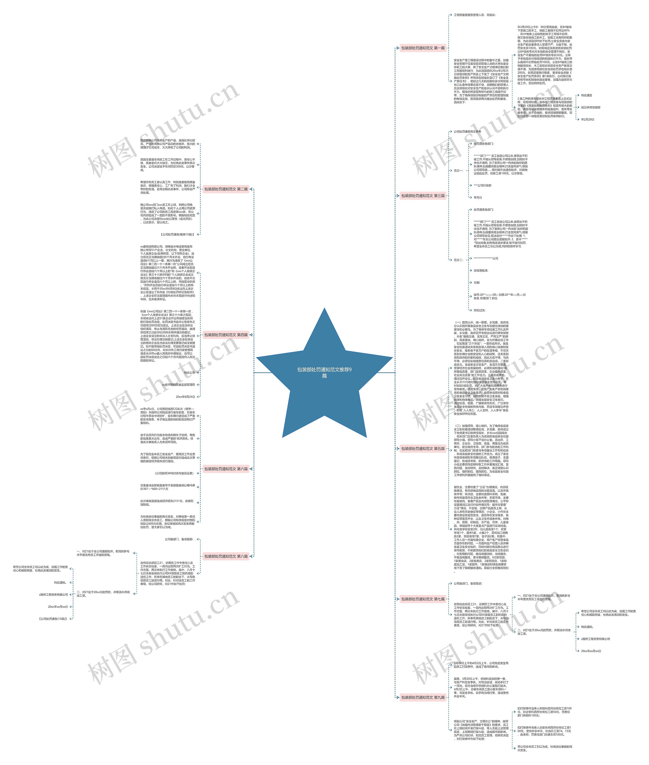 包装部处罚通知范文推荐9篇思维导图