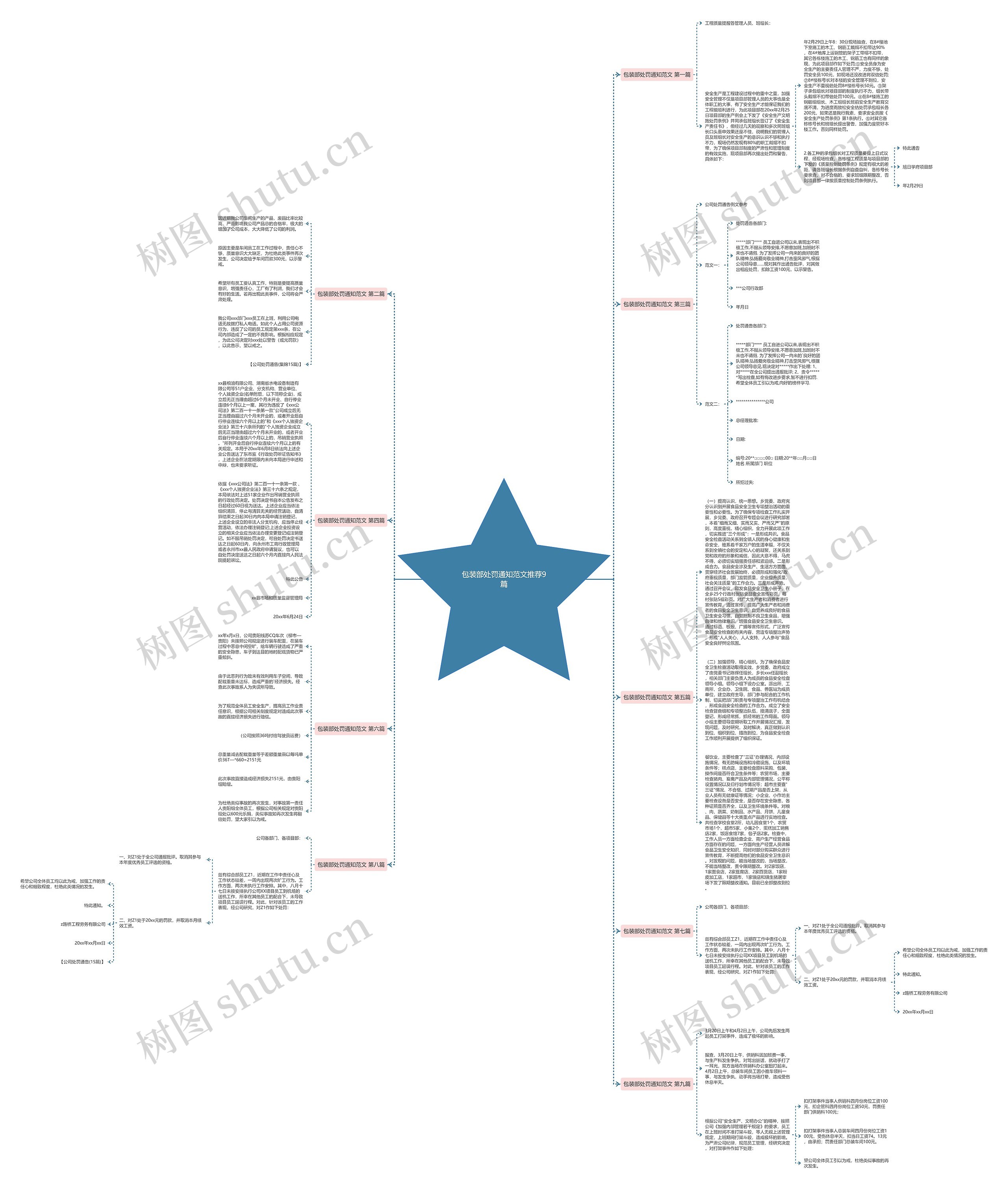 包装部处罚通知范文推荐9篇 包装部处罚通知范文推荐9篇