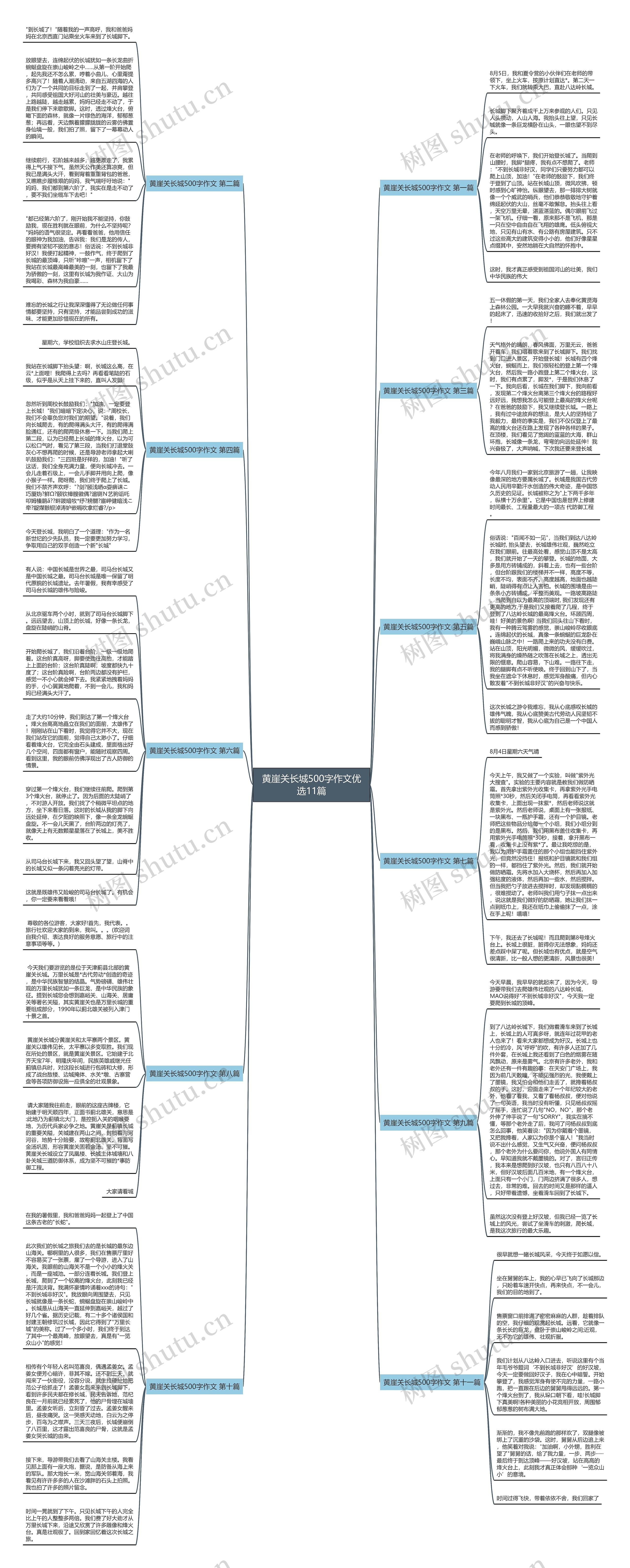 黄崖关长城500字作文优选11篇思维导图