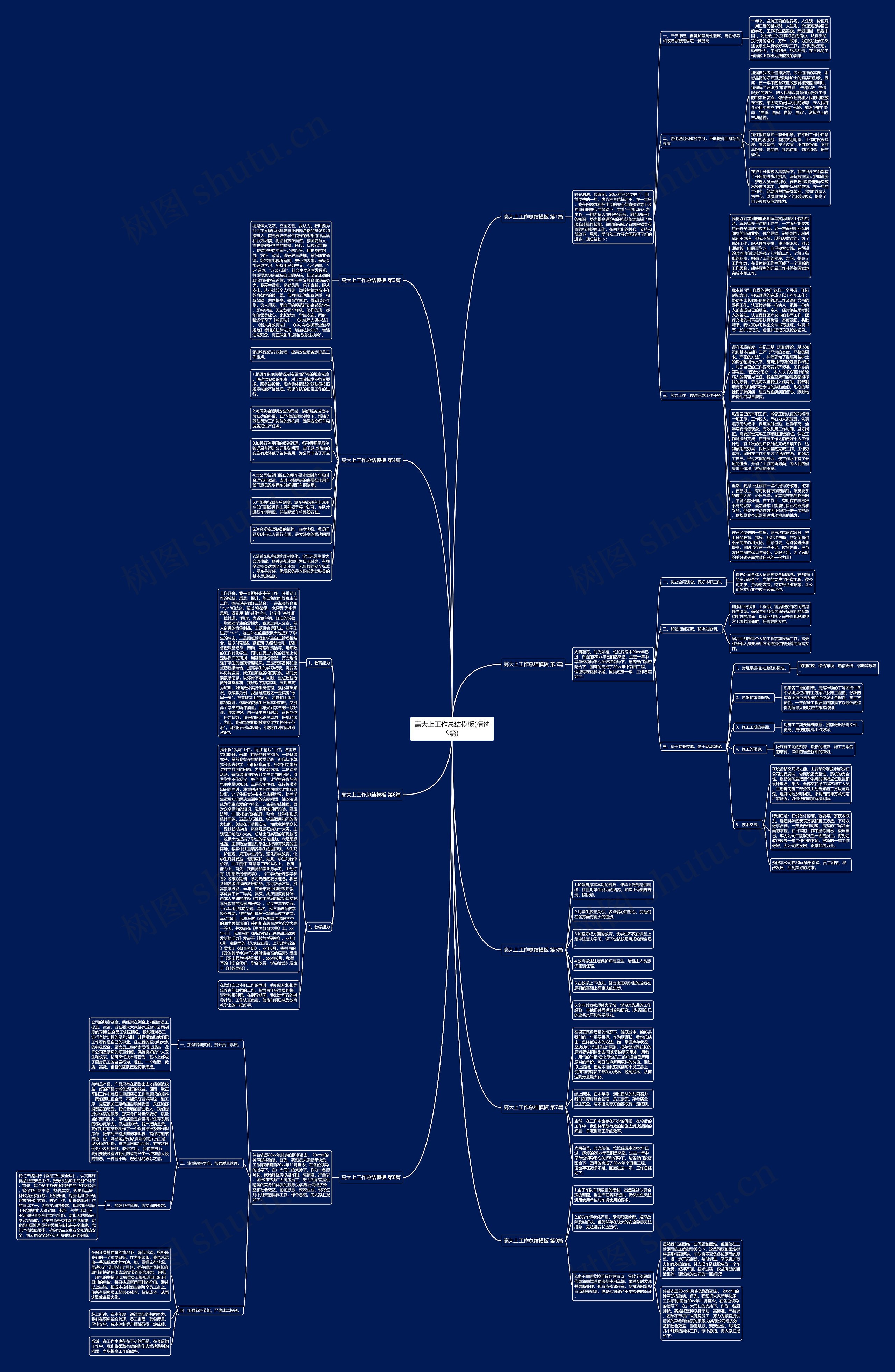 高大上工作总结(精选9篇)思维导图