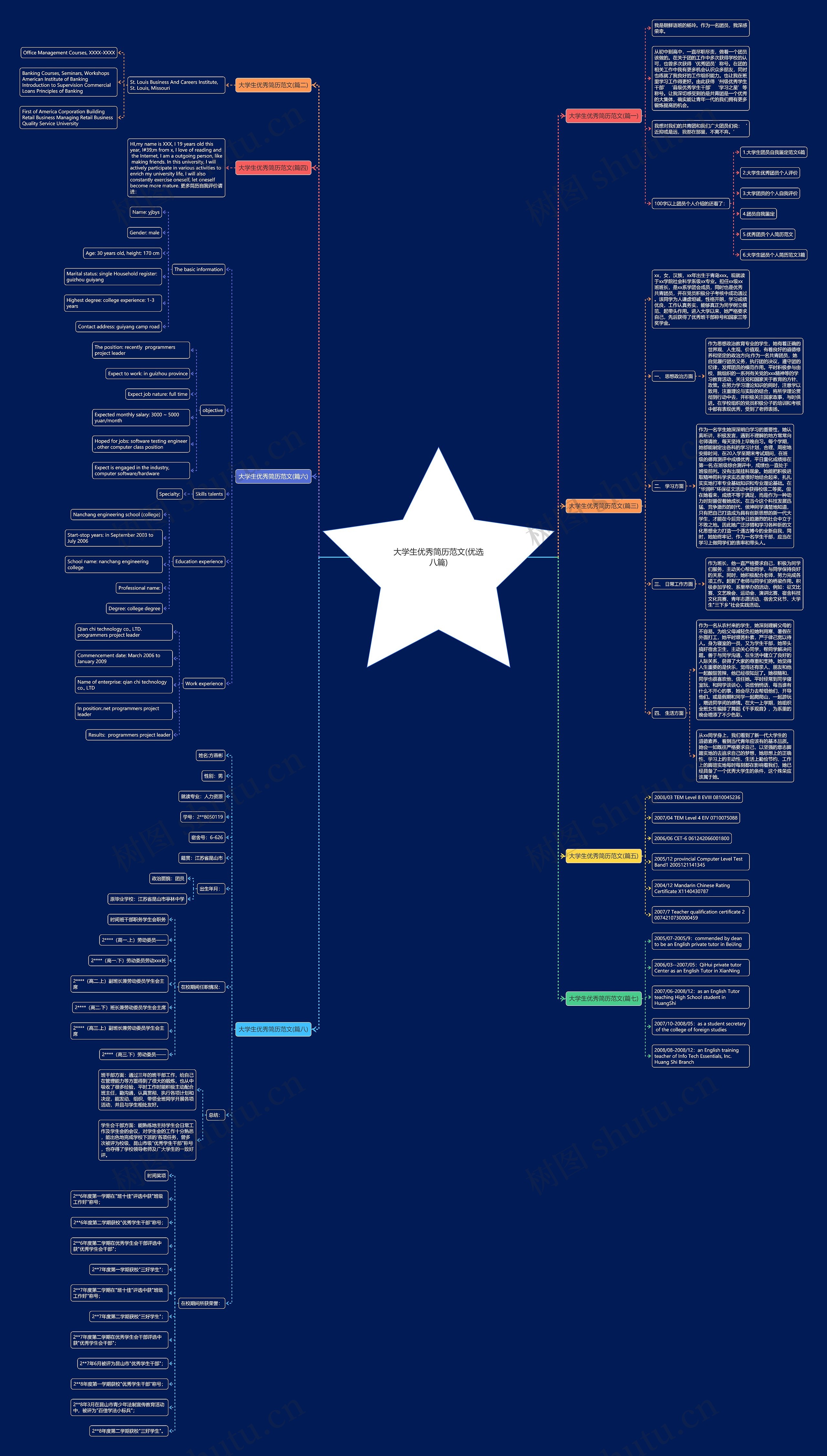大学生优秀简历范文(优选八篇) 大学生优秀简历范文(优选八篇)