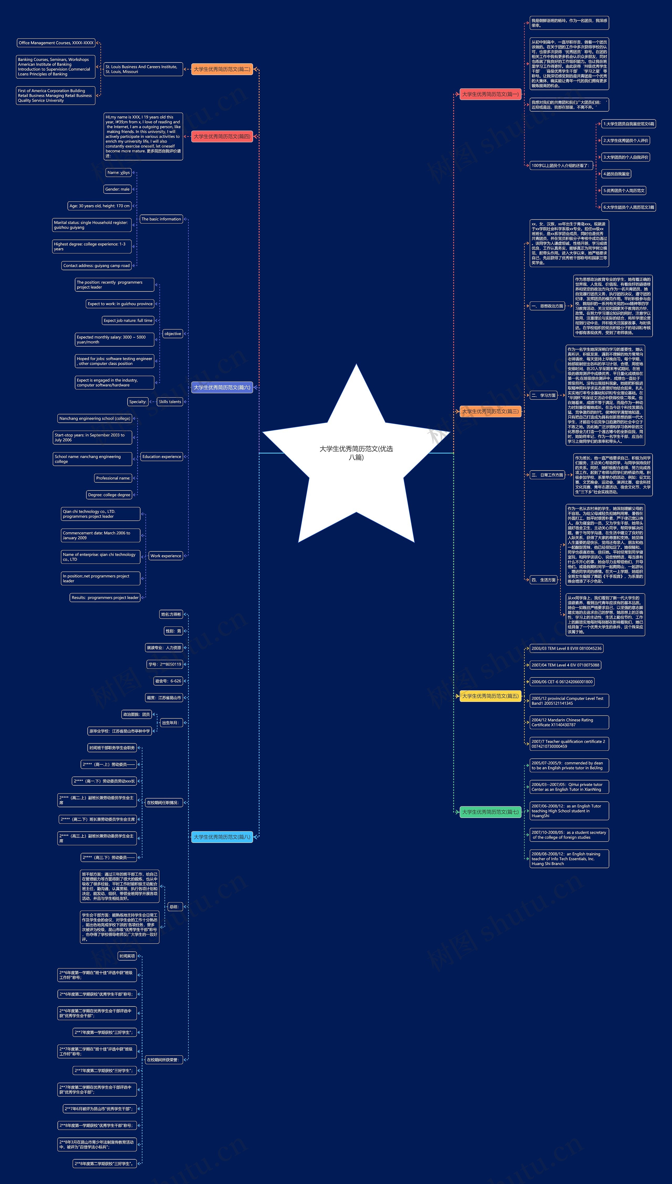 大学生优秀简历范文(优选八篇)思维导图