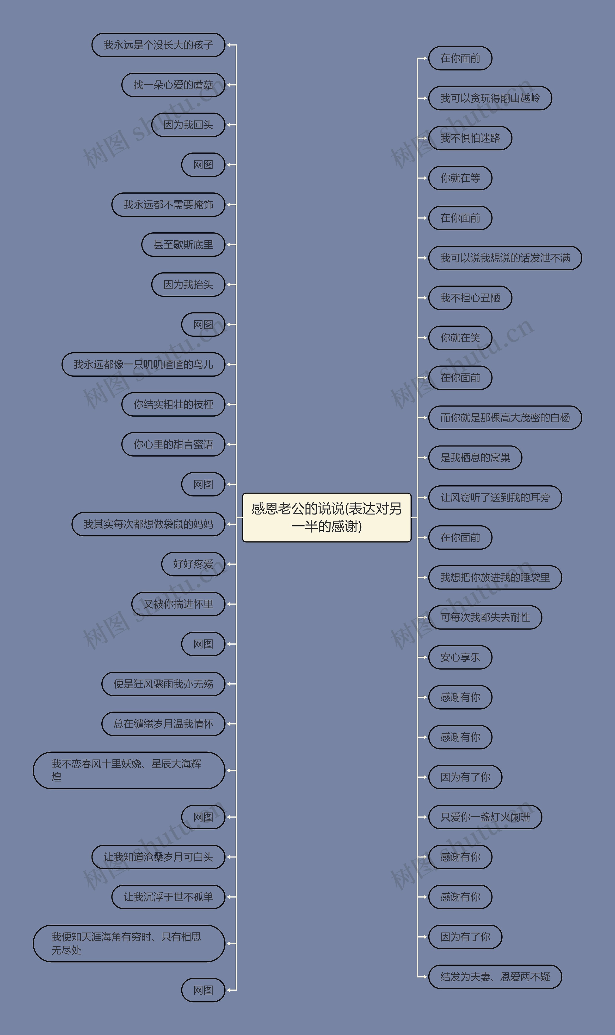感恩老公的说说(表达对另一半的感谢)思维导图