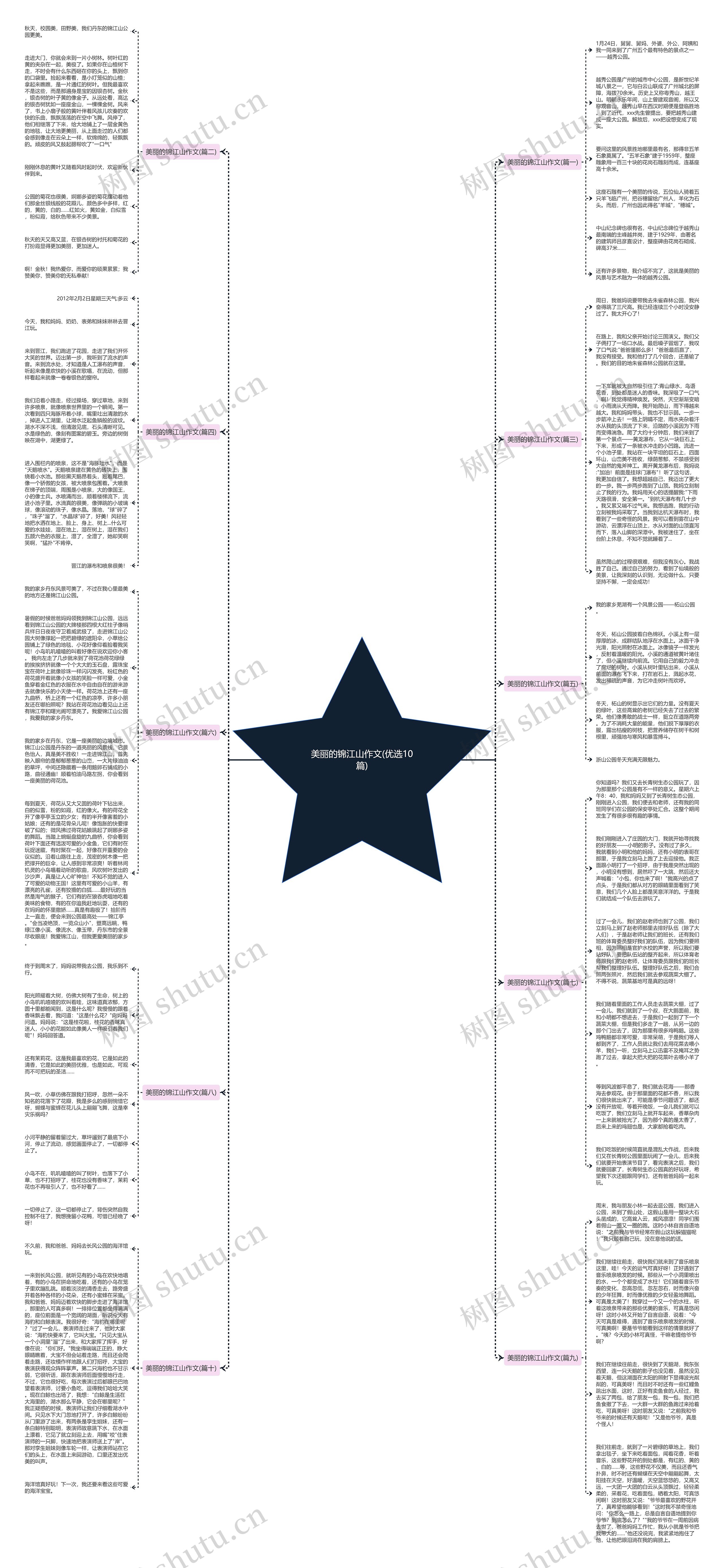 美丽的锦江山作文(优选10篇)思维导图
