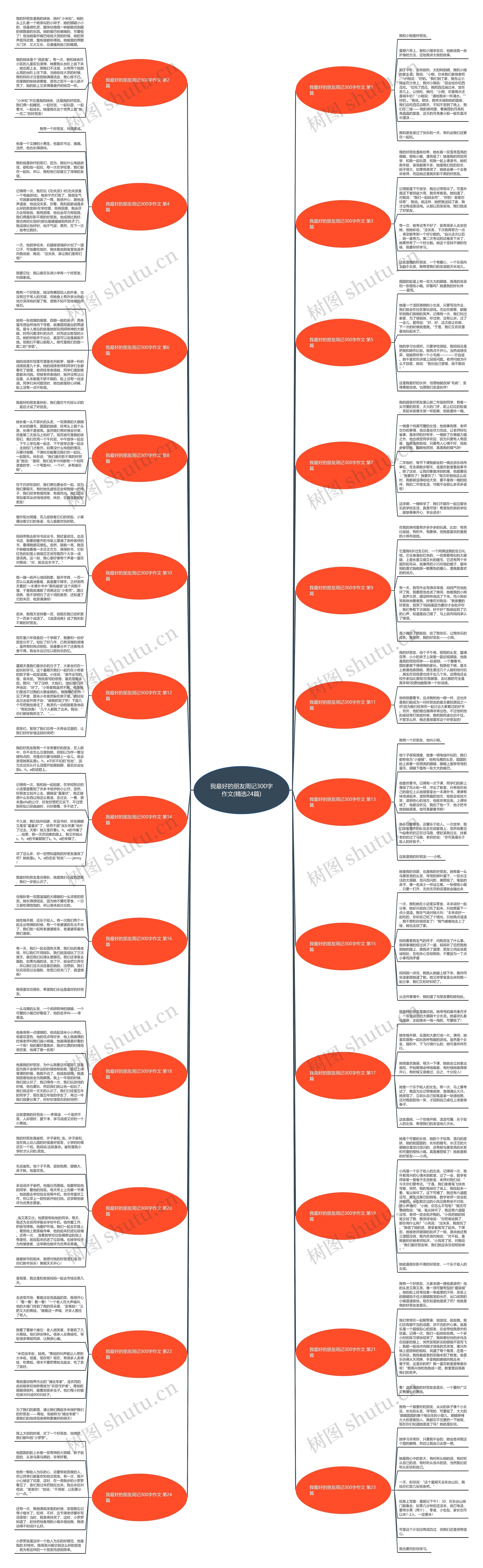 我最好的朋友周记300字作文(精选24篇) 我最好的朋友周记300字作文(精选24篇)