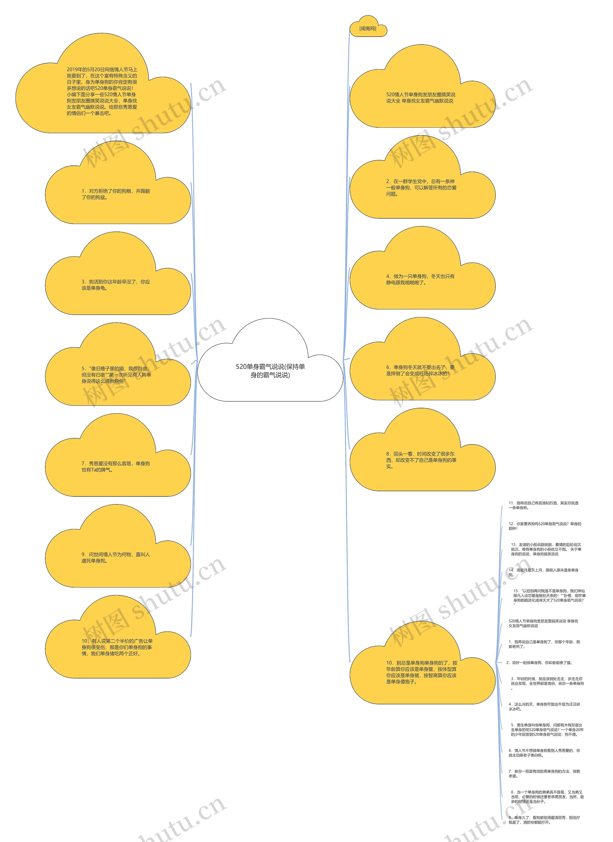 520单身霸气说说(保持单身的霸气说说)思维导图