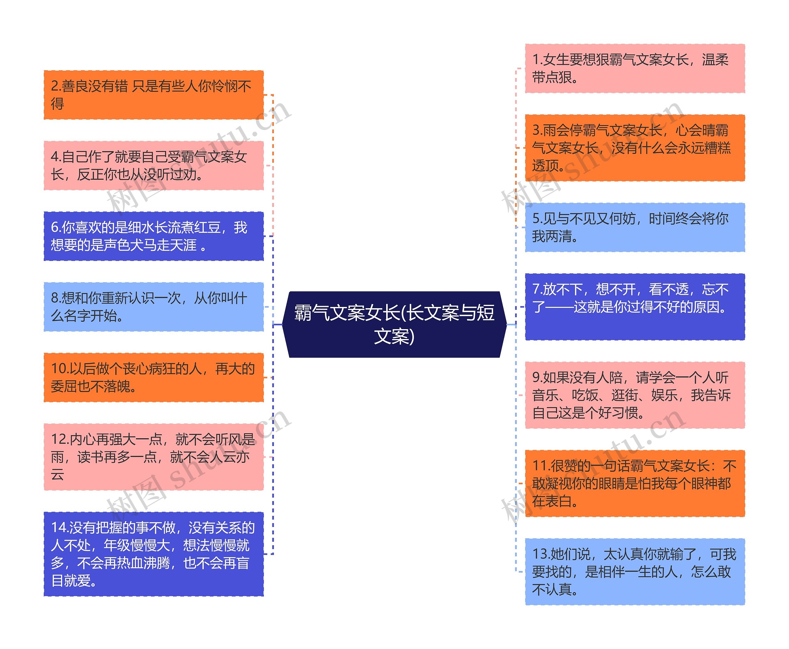 霸气文案女长(长文案与短文案)思维导图