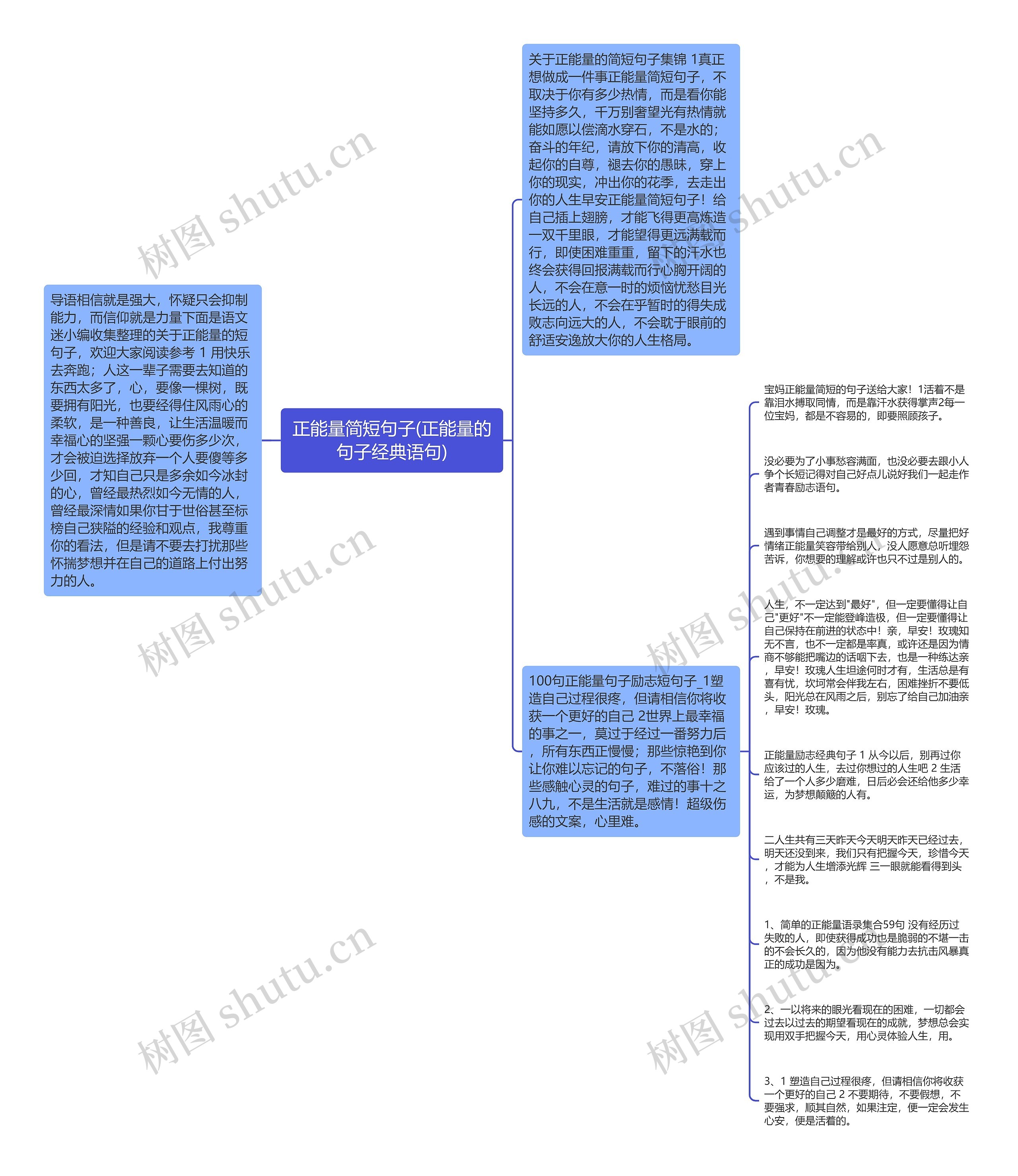 正能量简短句子(正能量的句子经典语句)思维导图