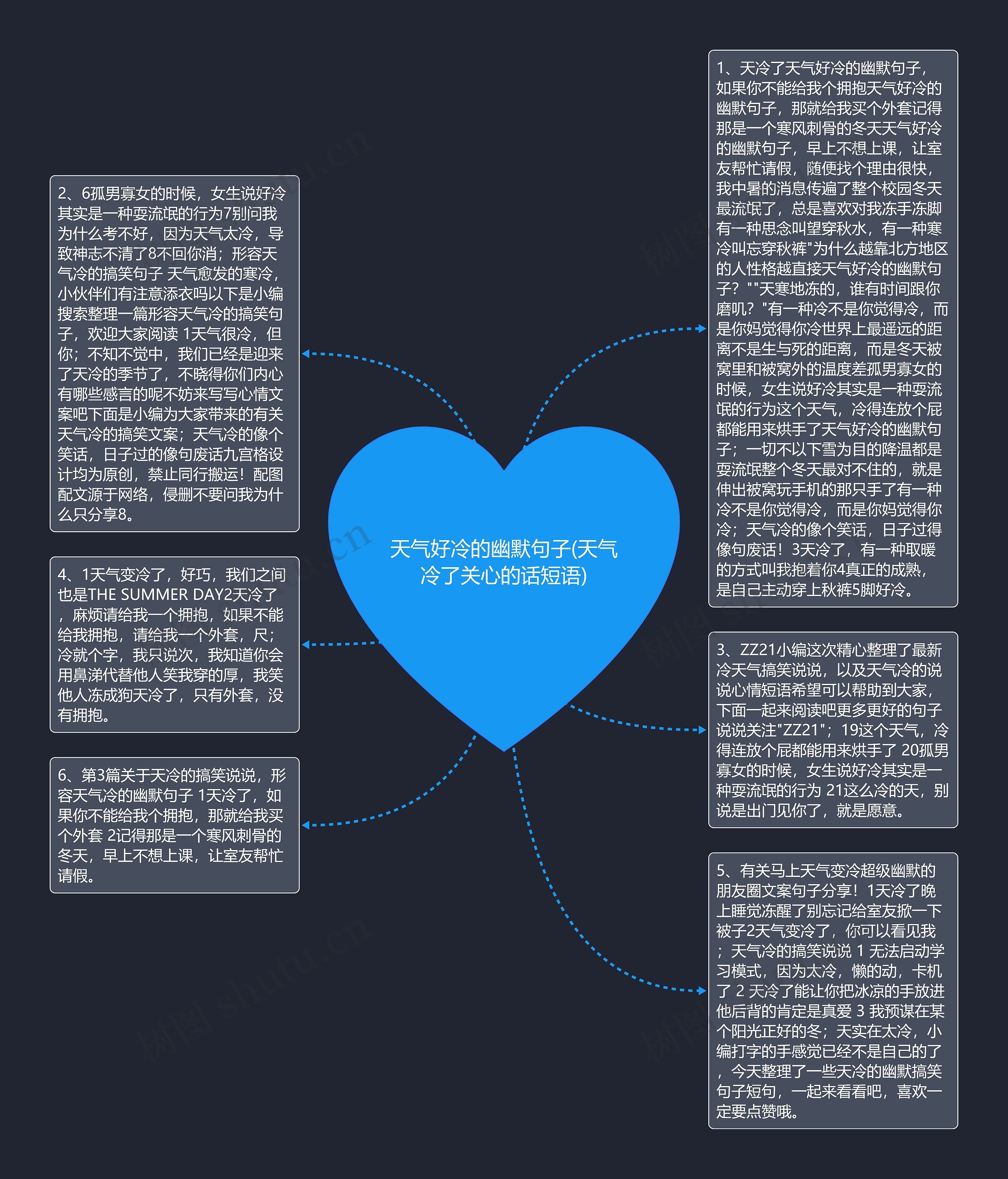 天气好冷的幽默句子(天气冷了关心的话短语)思维导图高清图 天气好冷的幽默句子(天气冷了关心的话短语)思维导图