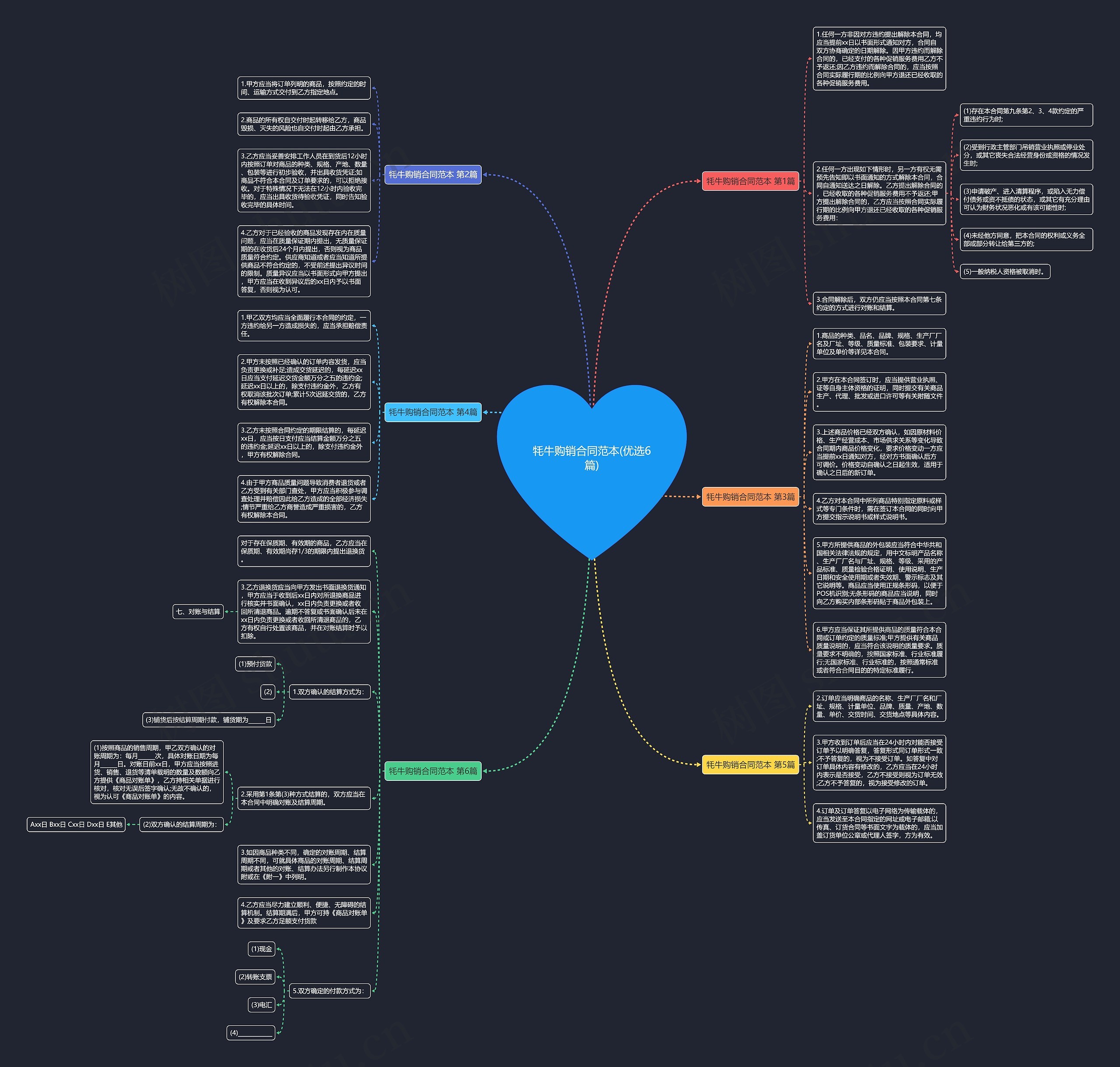 牦牛购销合同范本(优选6篇)思维导图