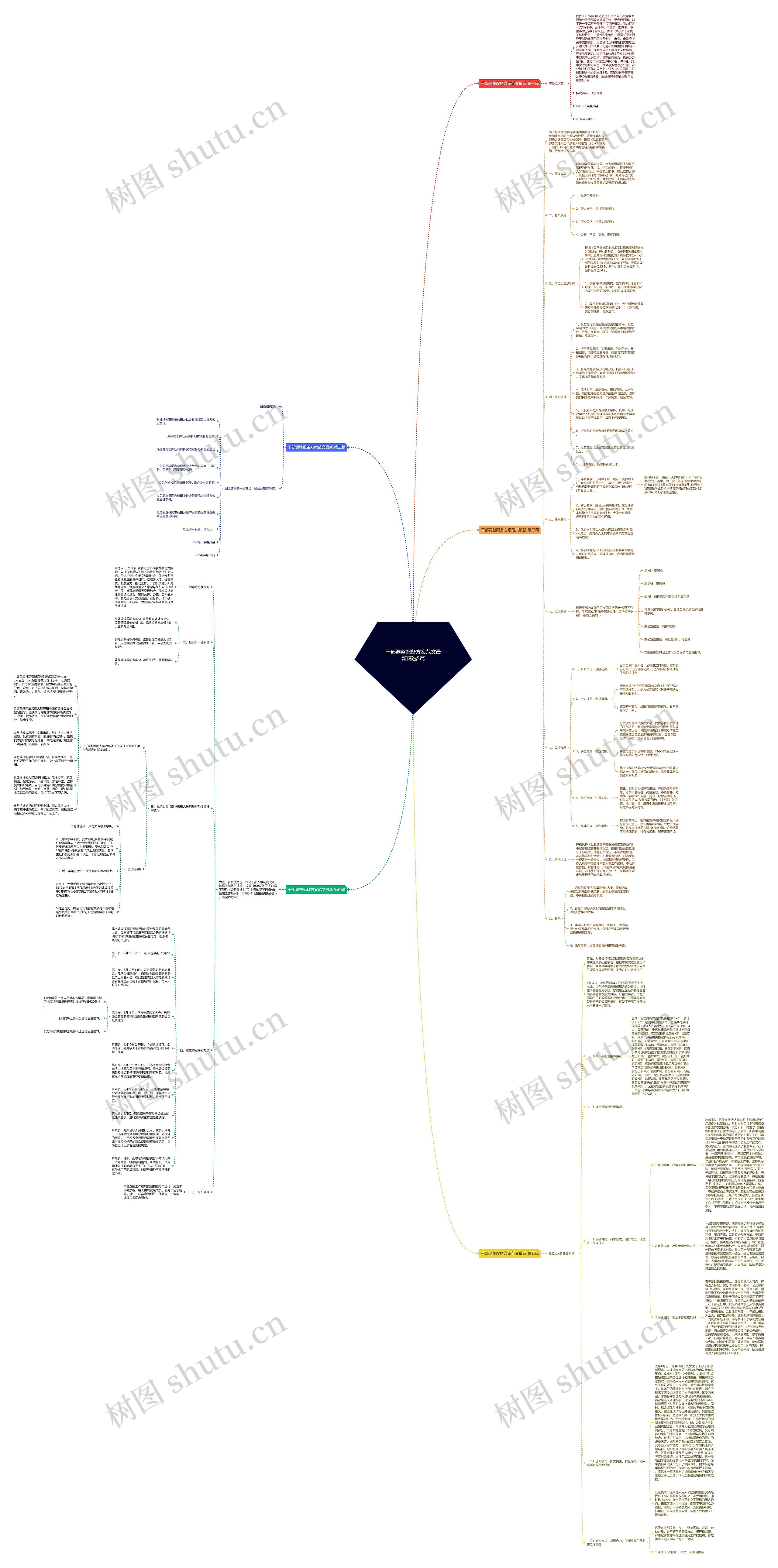 干部调整配备方案范文最新精选5篇思维导图