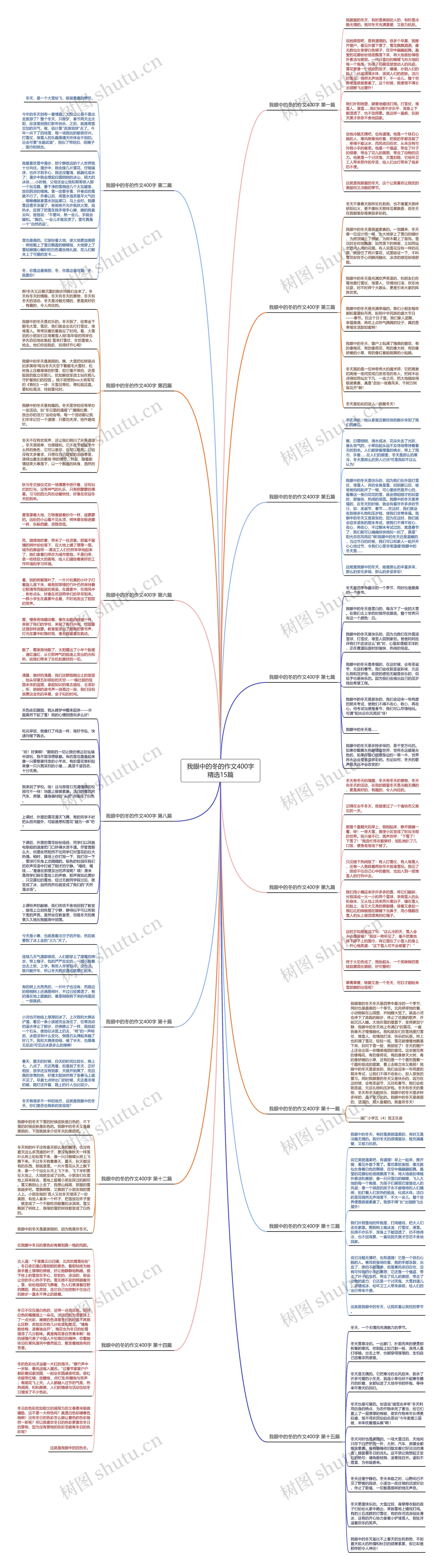 我眼中的冬的作文400字精选15篇思维导图