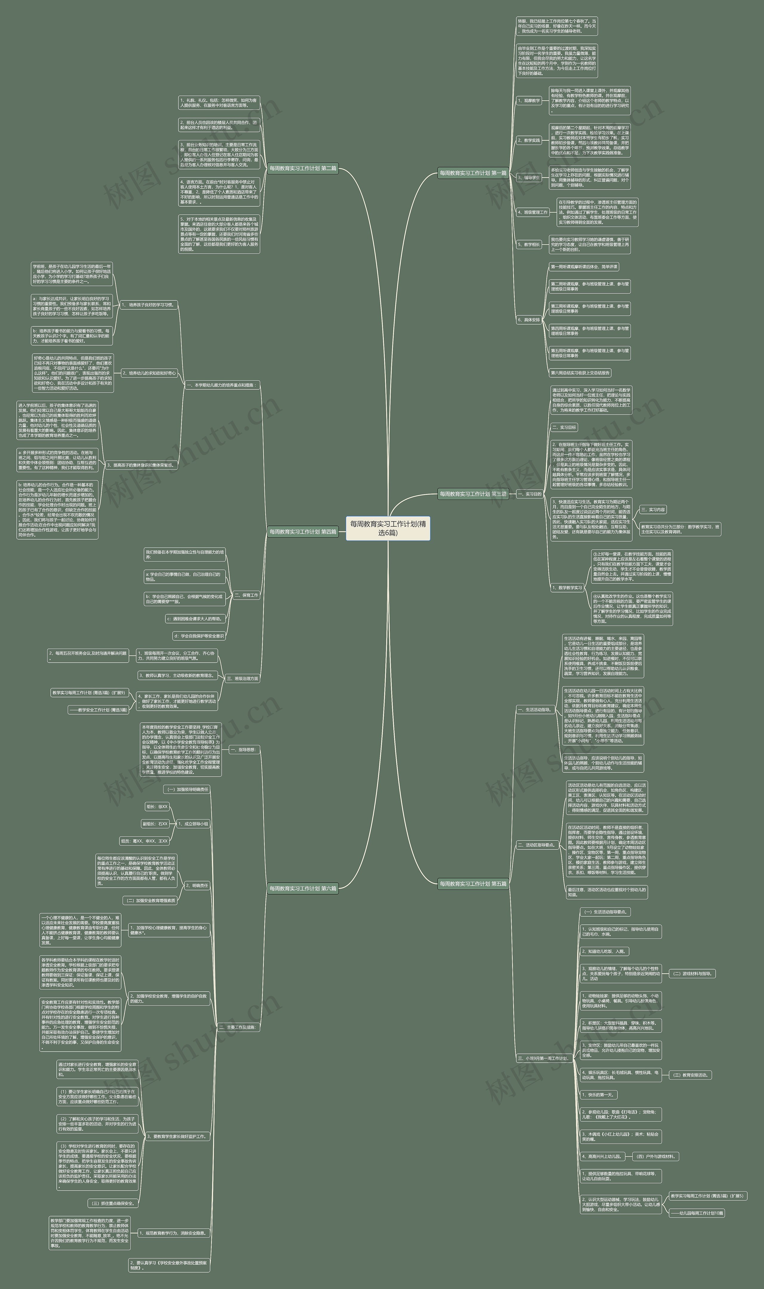 每周教育实习工作计划(精选6篇) 每周教育实习工作计划(精选6篇)