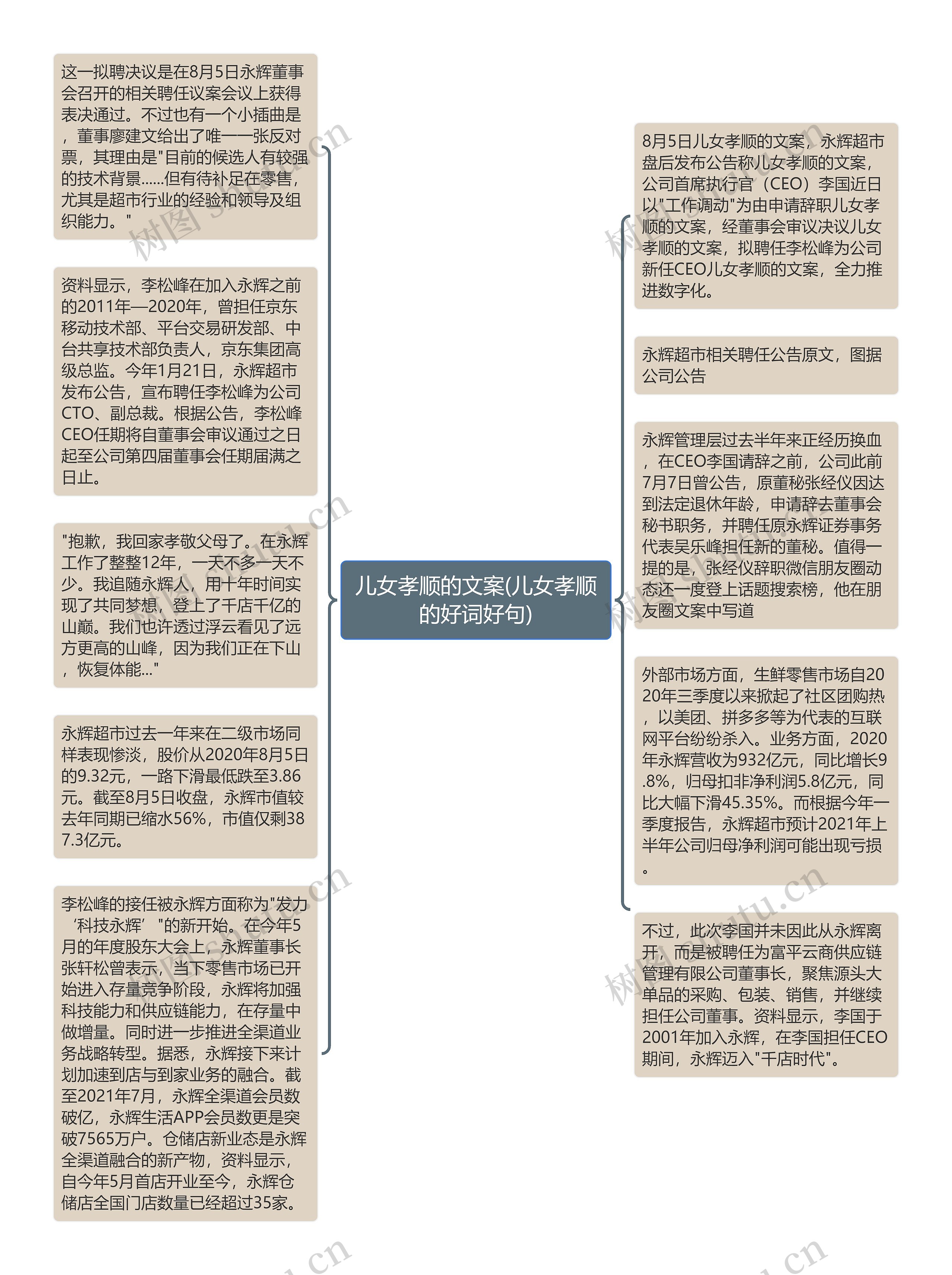 儿女孝顺的文案(儿女孝顺的好词好句)思维导图