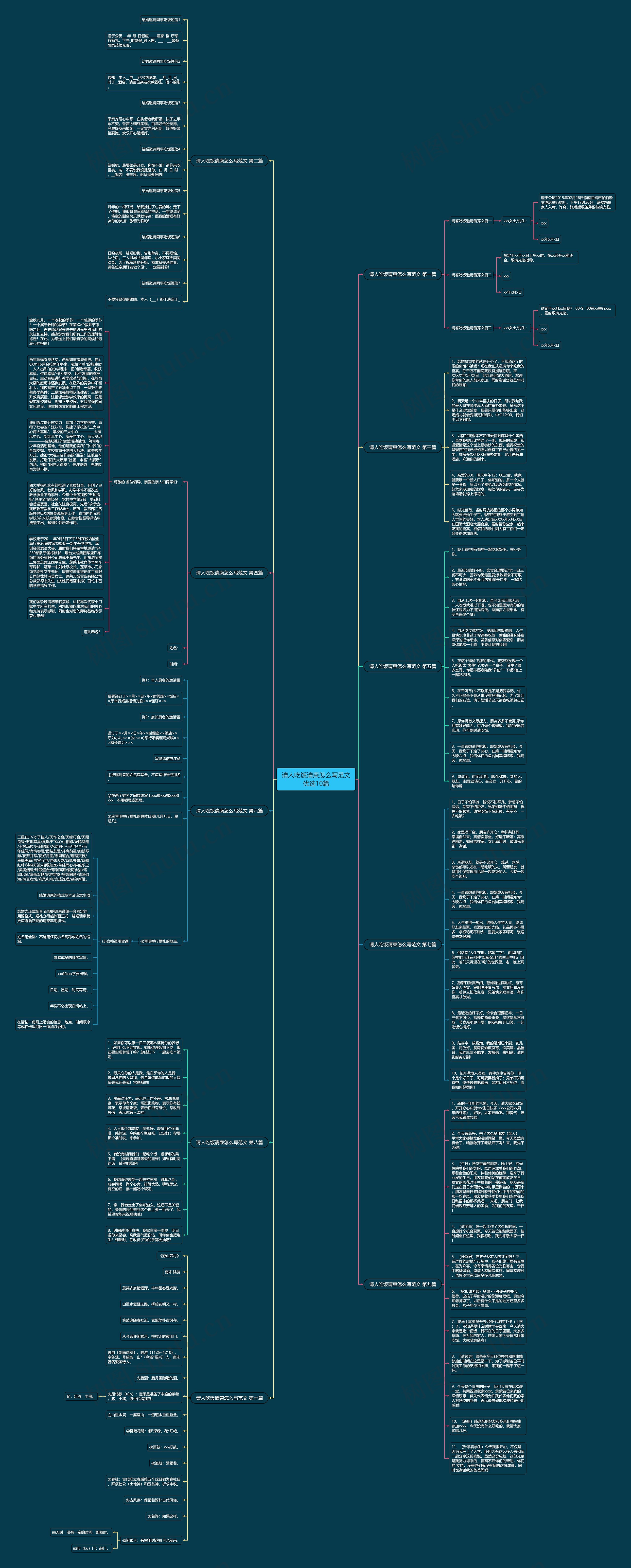 请人吃饭请柬怎么写范文优选10篇思维导图