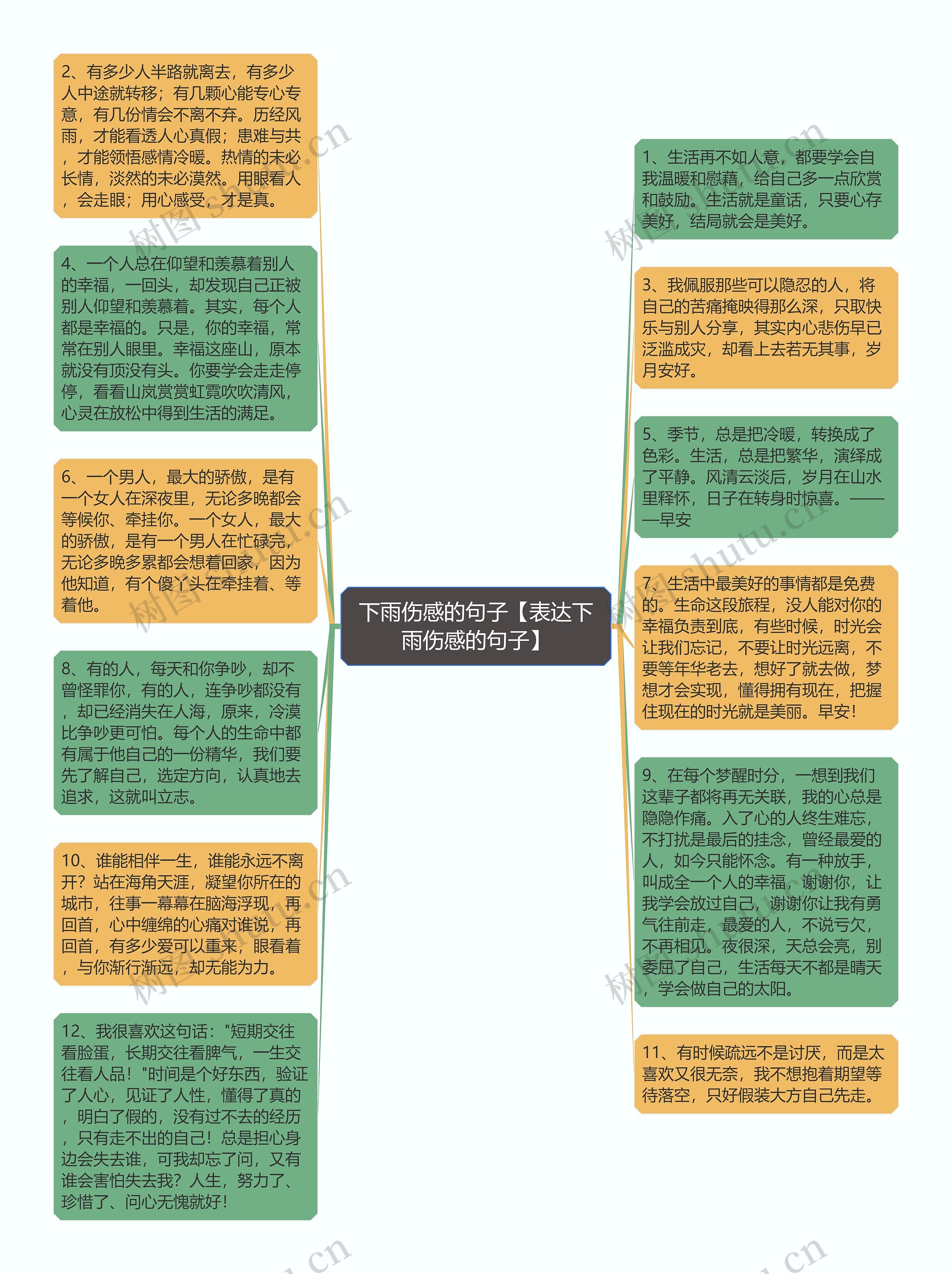 下雨伤感的句子【表达下雨伤感的句子】思维导图