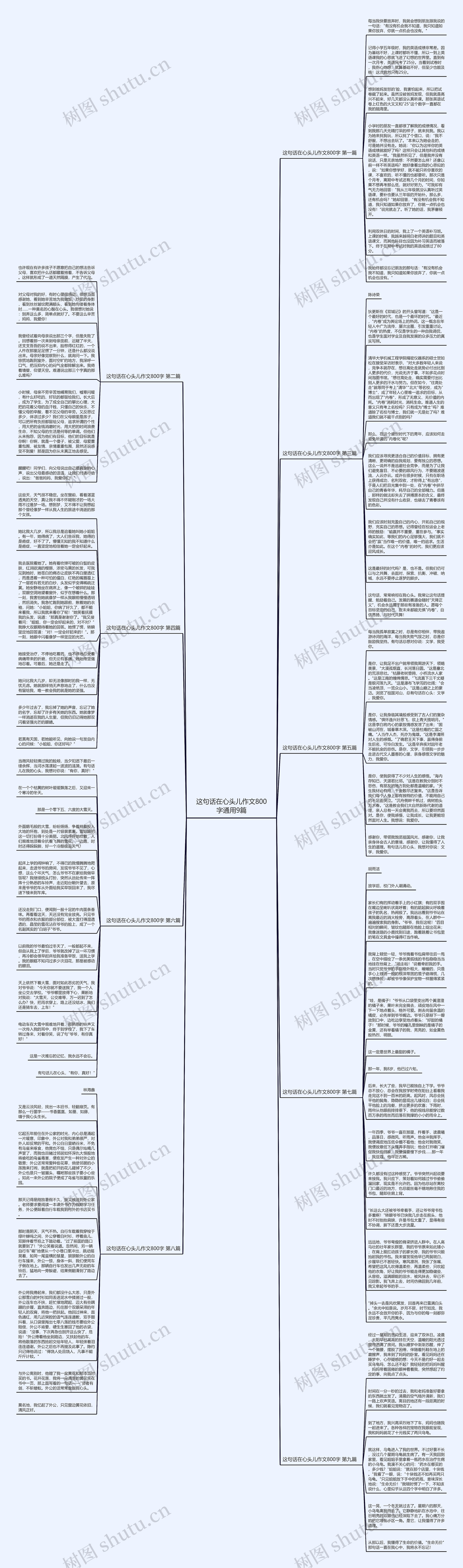 这句话在心头儿作文800字通用9篇思维导图