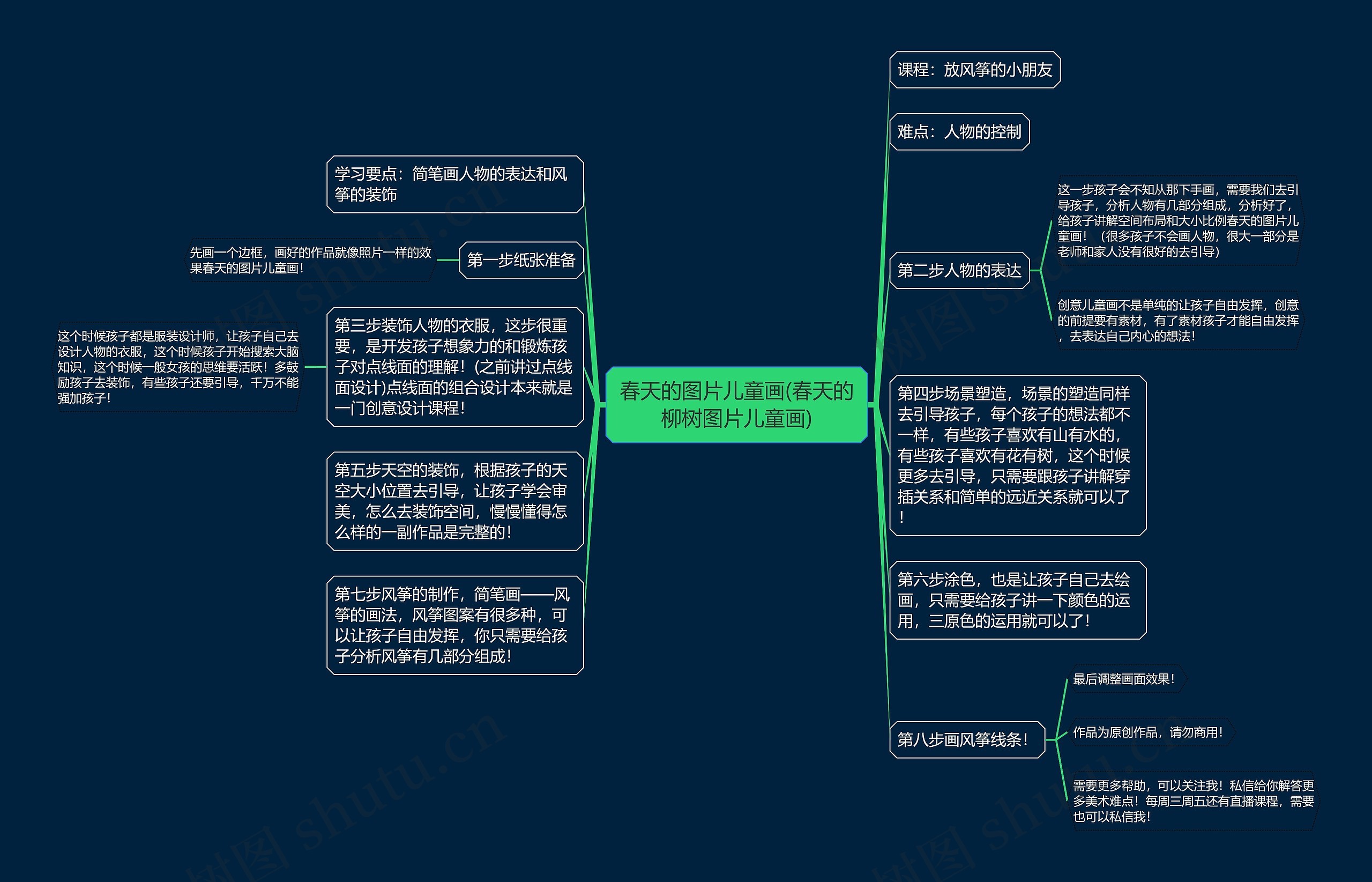 春天的图片儿童画(春天的柳树图片儿童画)