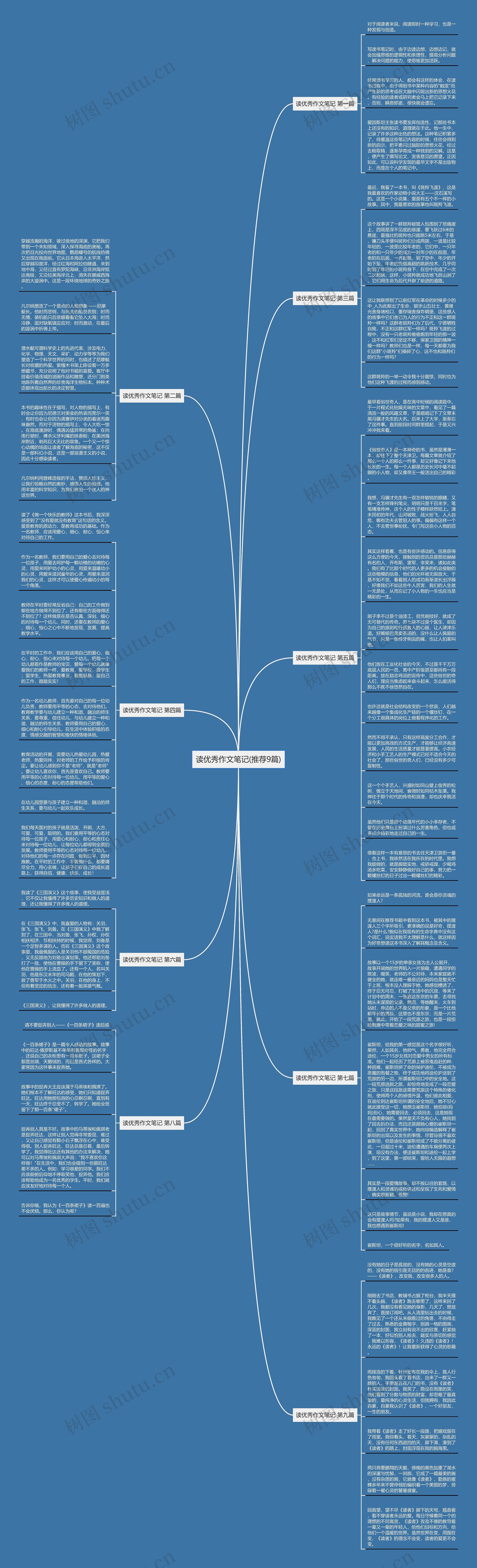 读优秀作文笔记(推荐9篇)思维导图