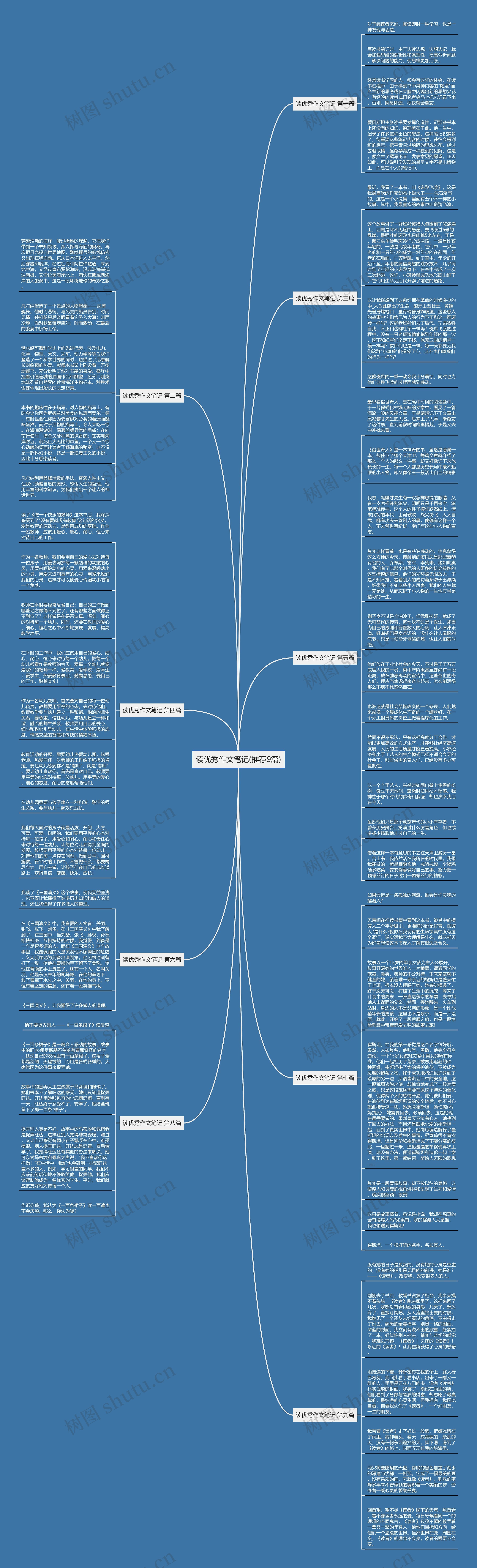 读优秀作文笔记(推荐9篇)思维导图高清图 读优秀作文笔记(推荐9篇)思维导图