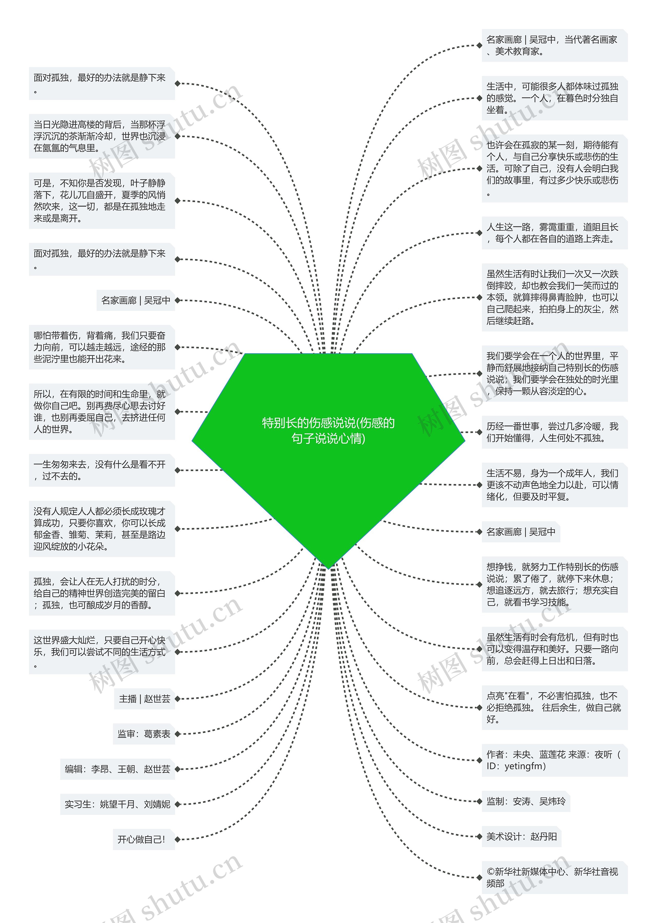 特别长的伤感说说(伤感的句子说说心情)