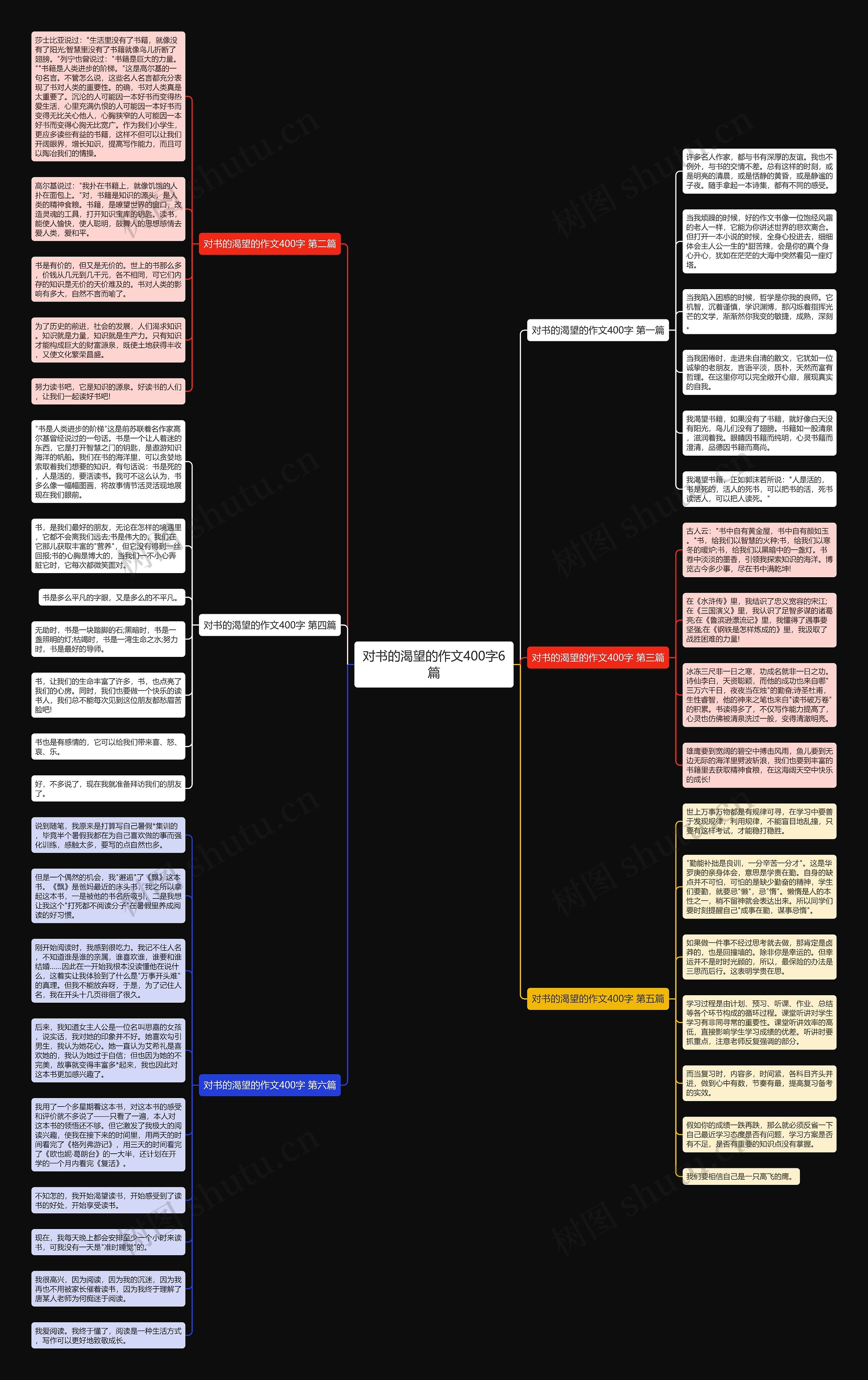 对书的渴望的作文400字6篇思维导图