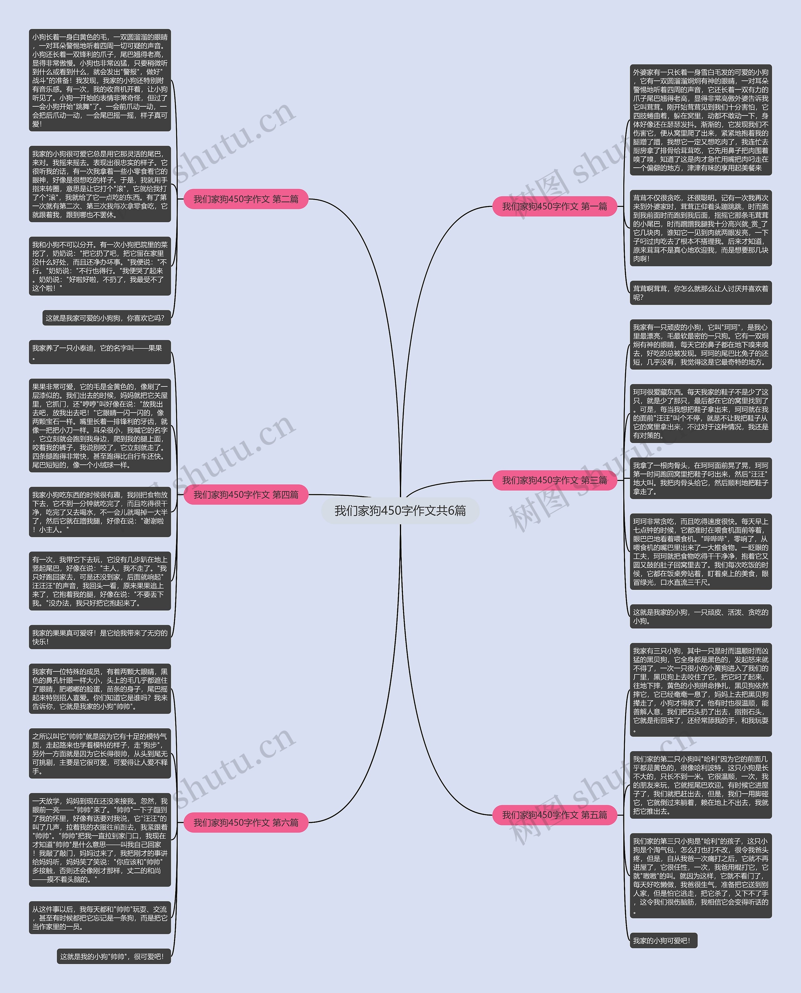 我们家狗450字作文共6篇思维导图