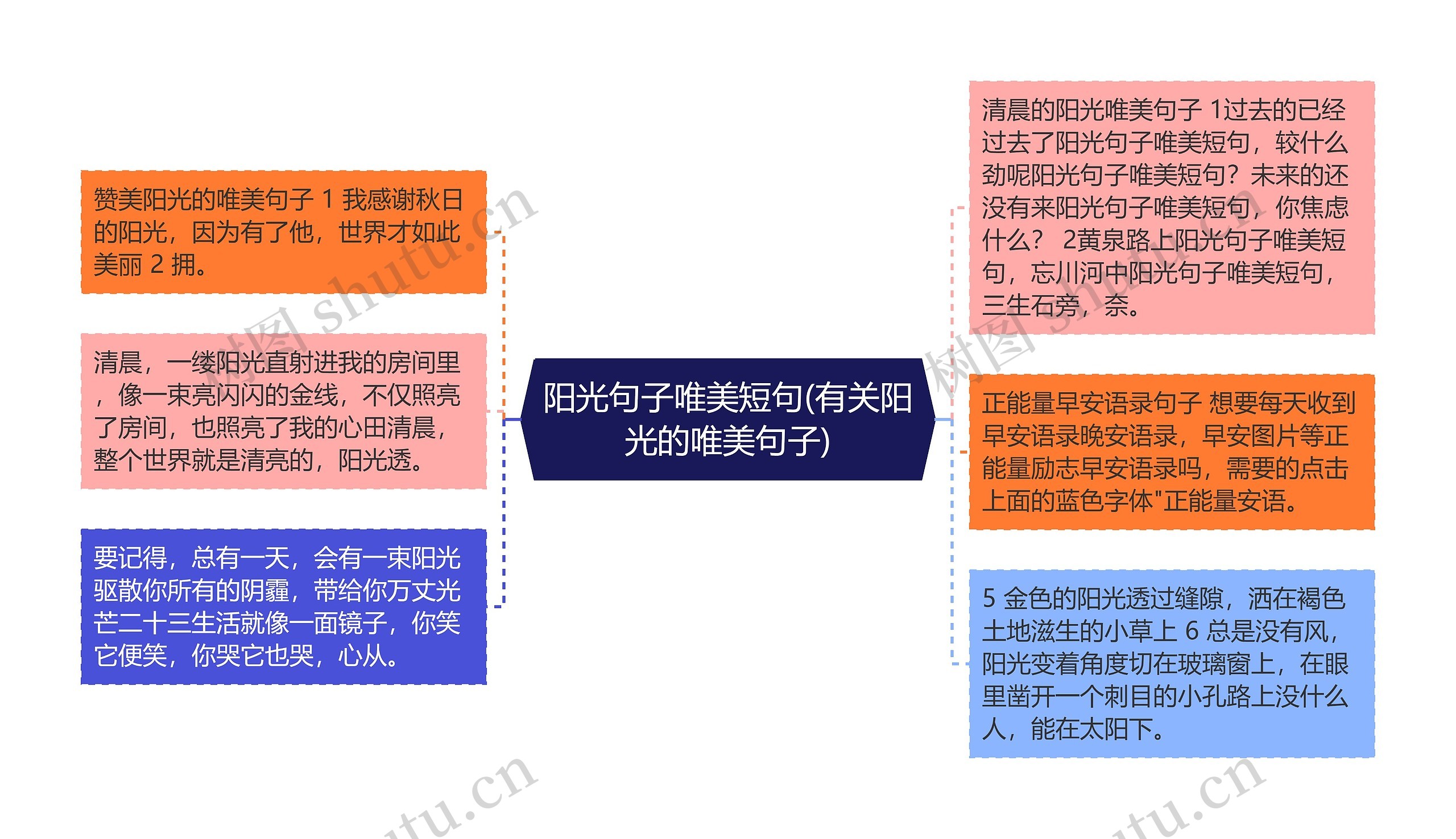 阳光句子唯美短句(有关阳光的唯美句子) 阳光句子唯美短句(有关阳光的唯美句子)