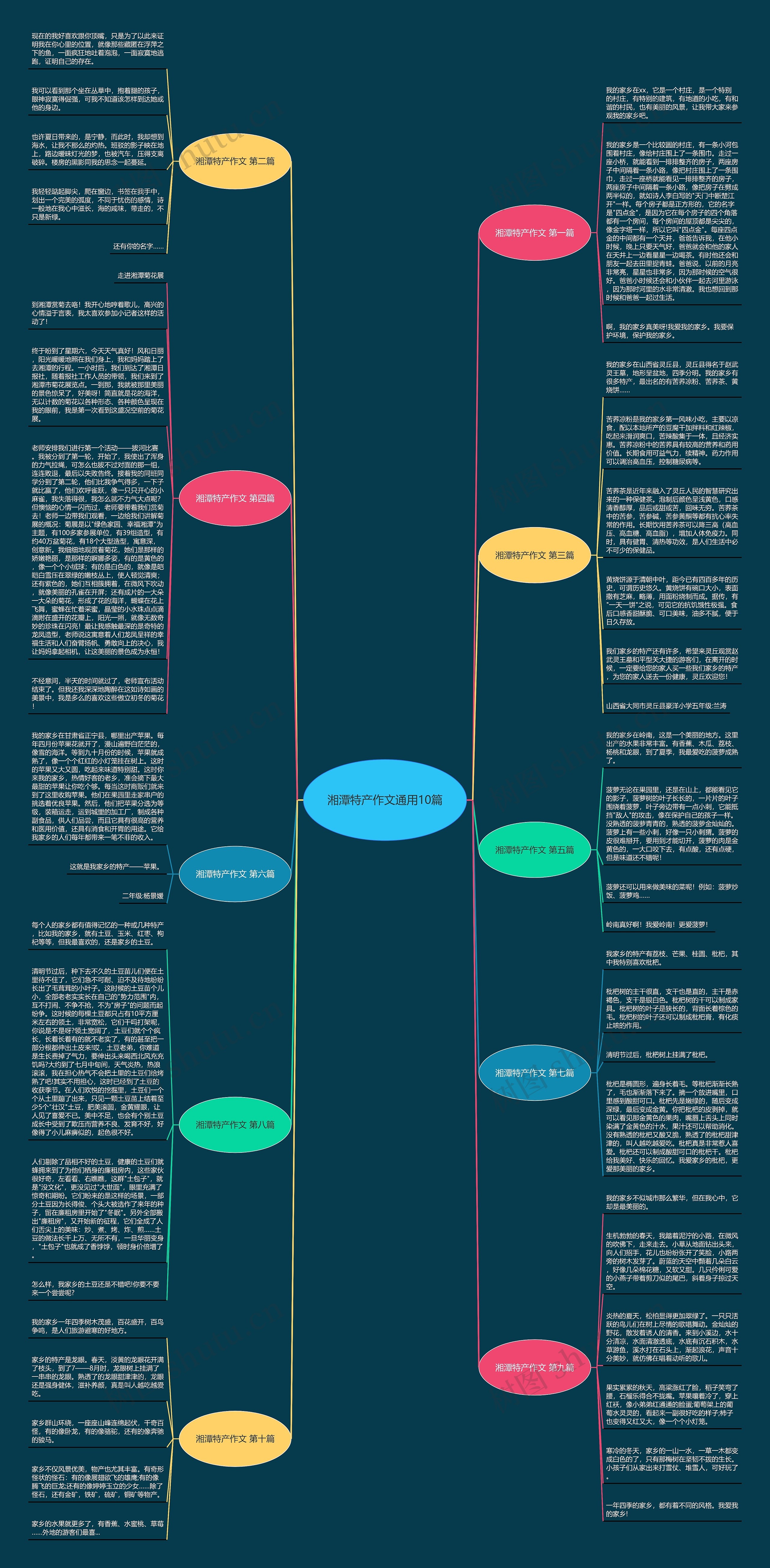 湘潭特产作文通用10篇 湘潭特产作文通用10篇