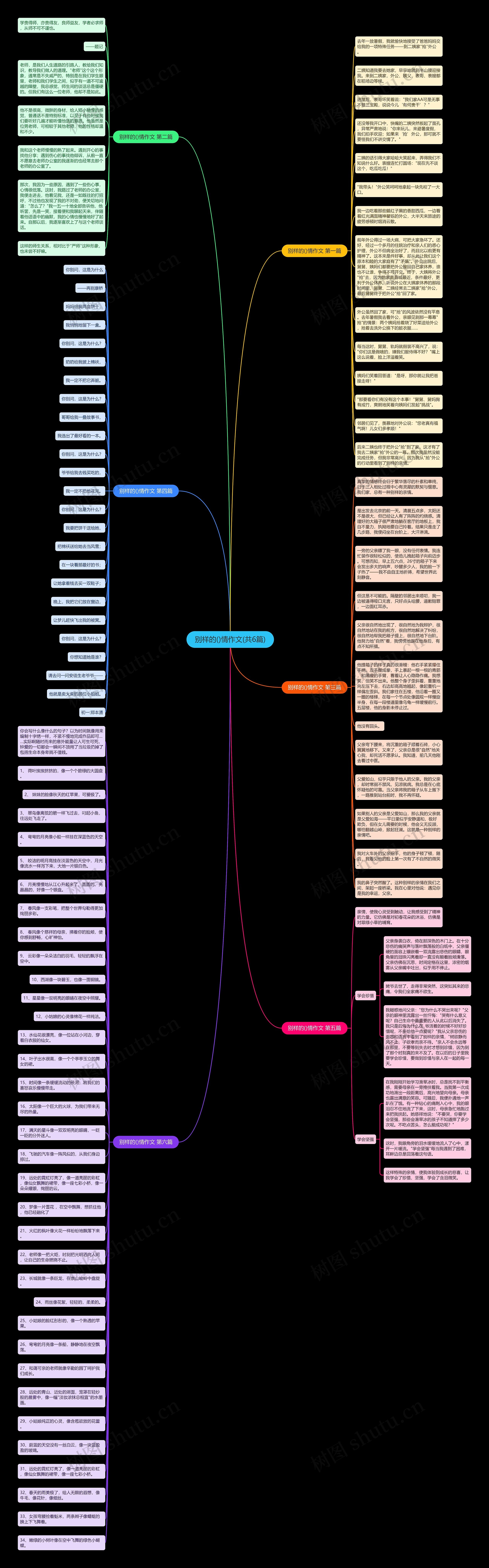 别样的()情作文(共6篇)思维导图