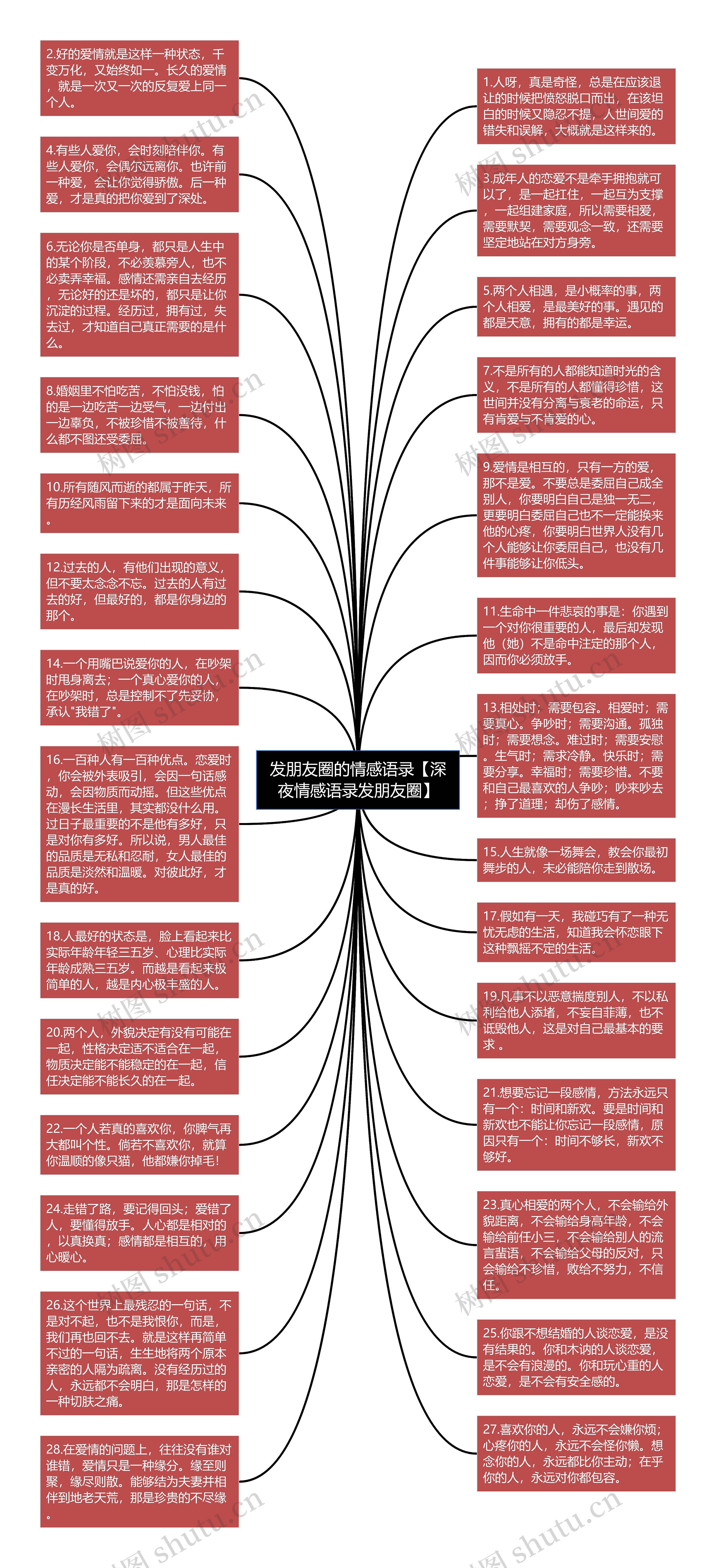 发朋友圈的情感语录【深夜情感语录发朋友圈】思维导图