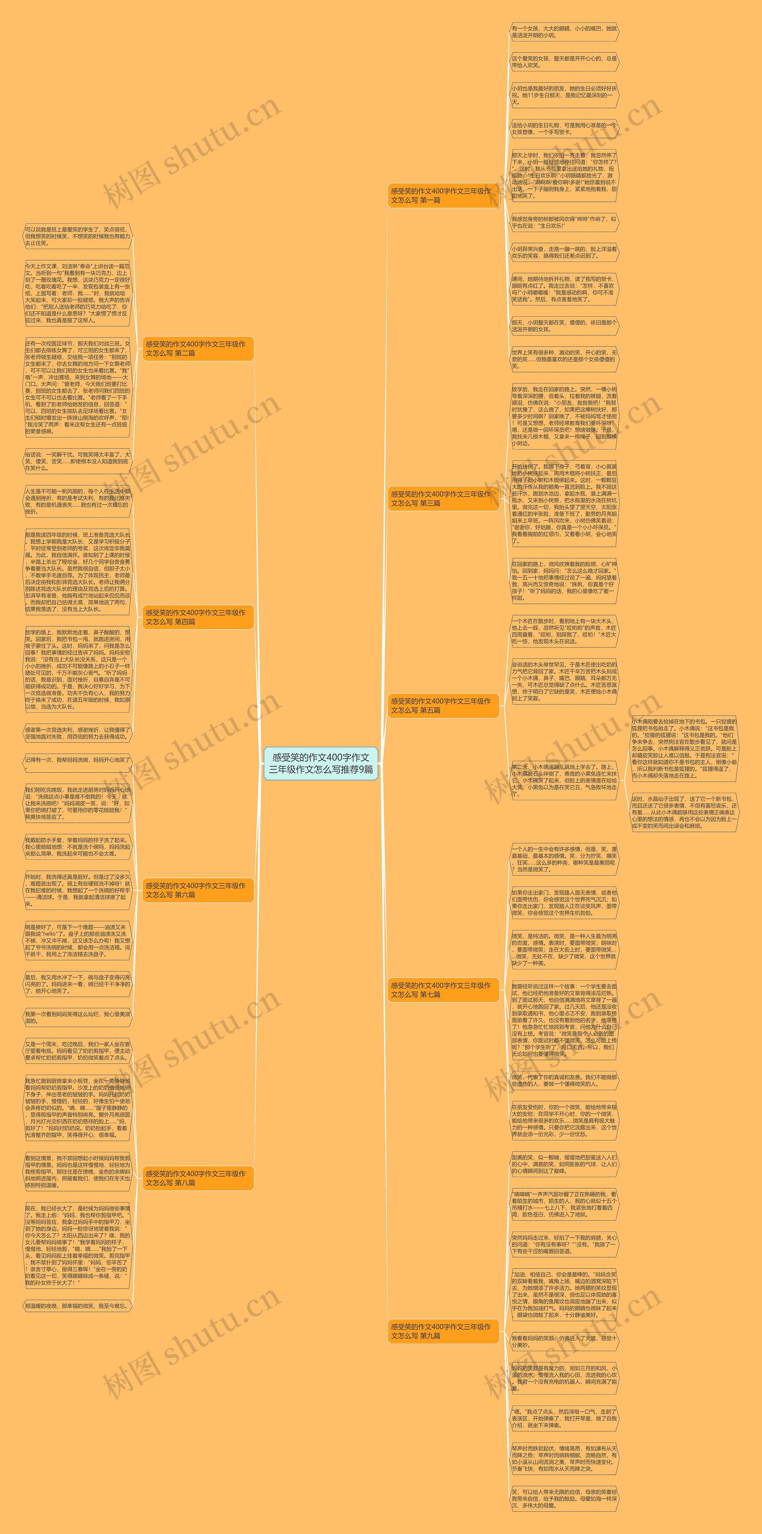 感受笑的作文400字作文三年级作文怎么写推荐9篇思维导图