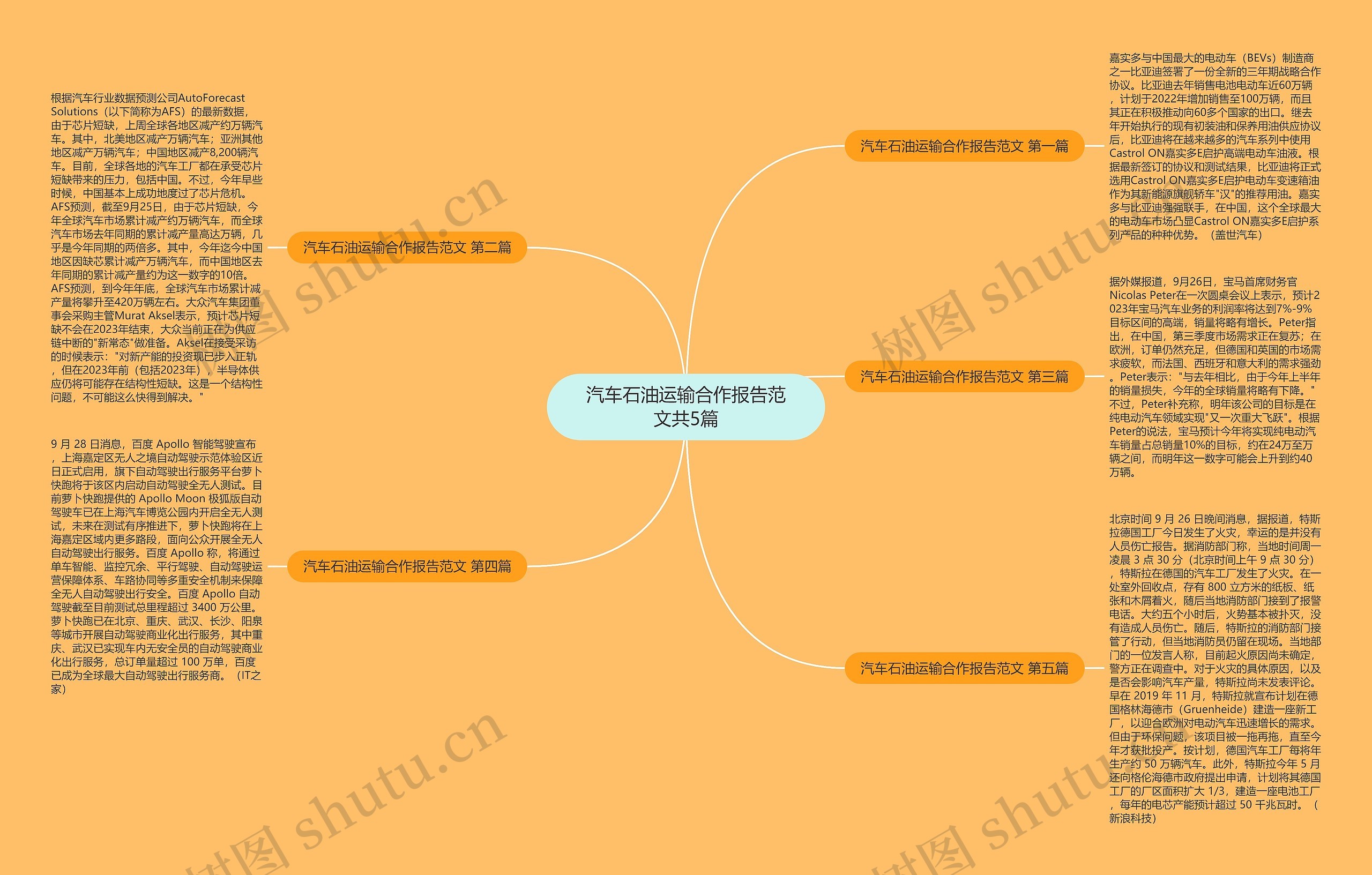 汽车石油运输合作报告范文共5篇思维导图