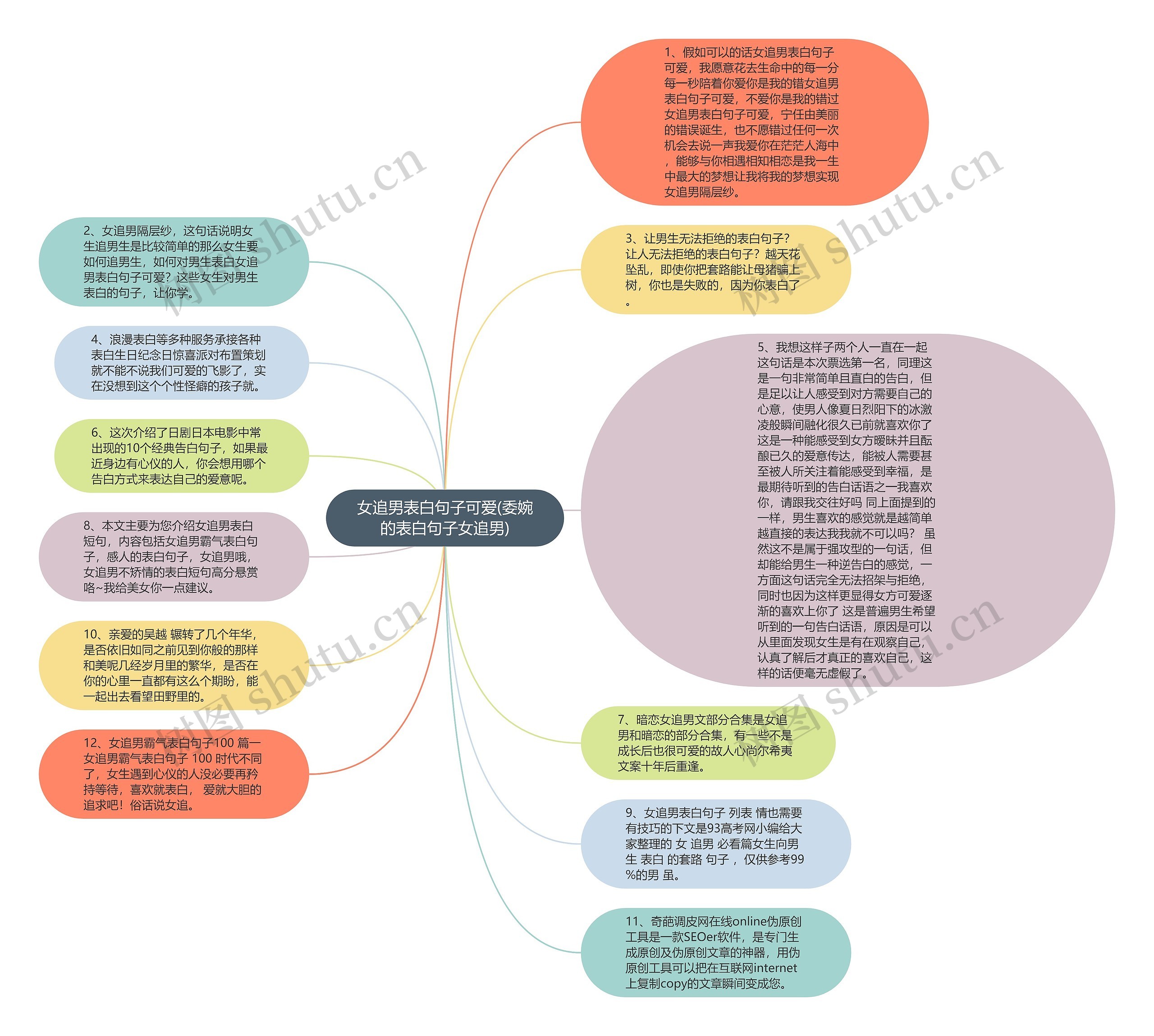 女追男表白句子可爱(委婉的表白句子女追男)思维导图