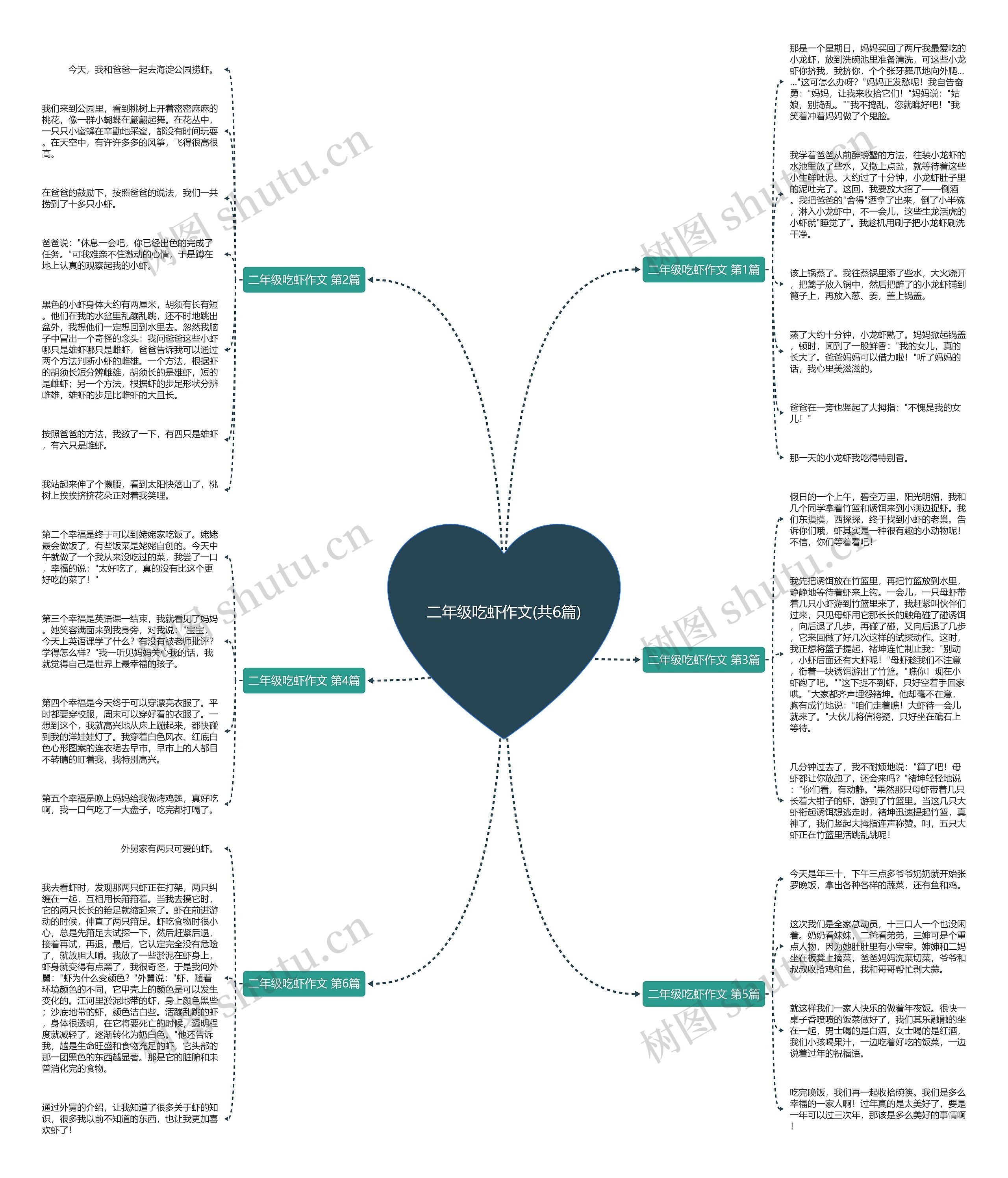 二年级吃虾作文(共6篇) 二年级吃虾作文(共6篇)