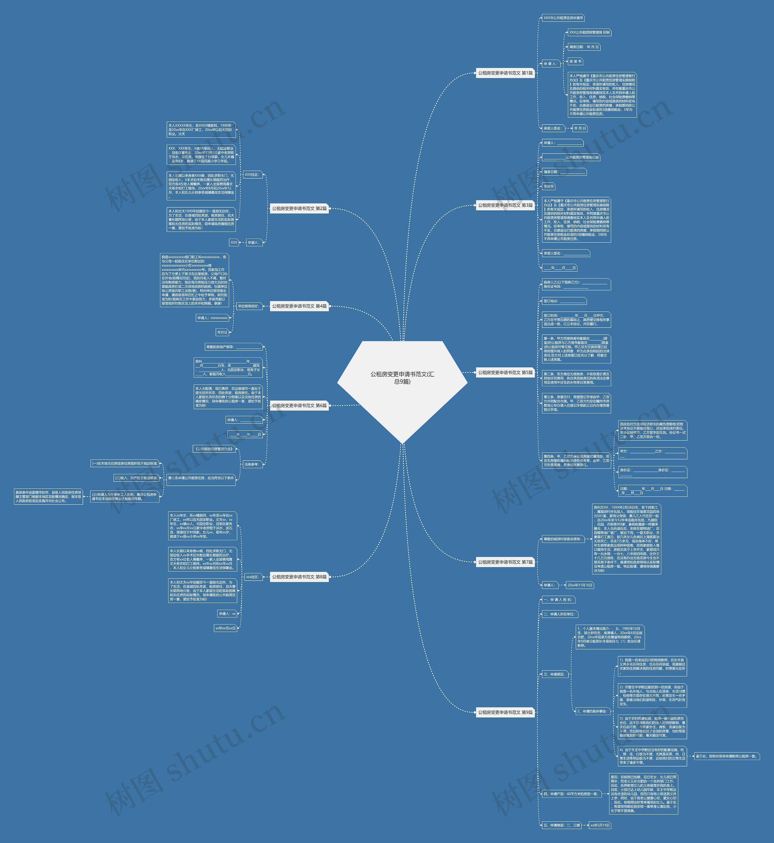 公租房变更申请书范文(汇总9篇)思维导图