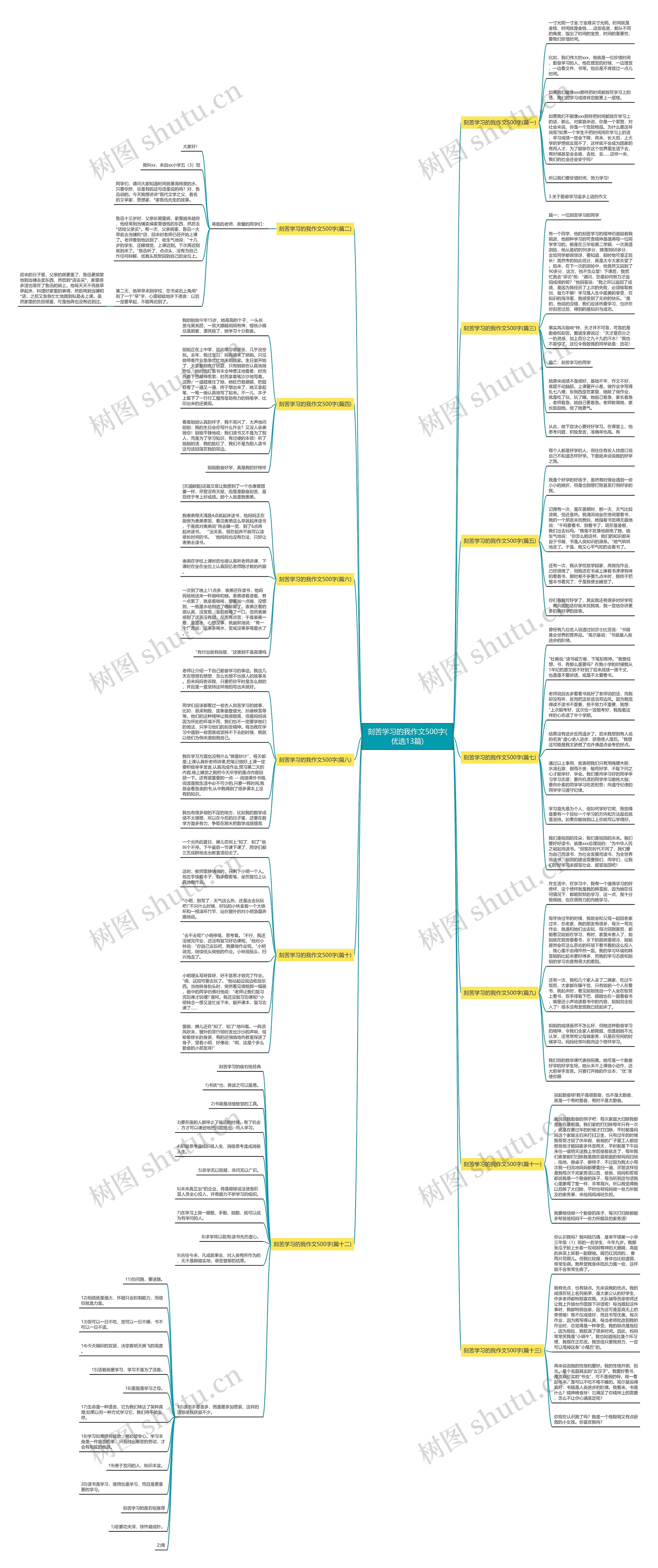 刻苦学习的我作文500字(优选13篇)思维导图