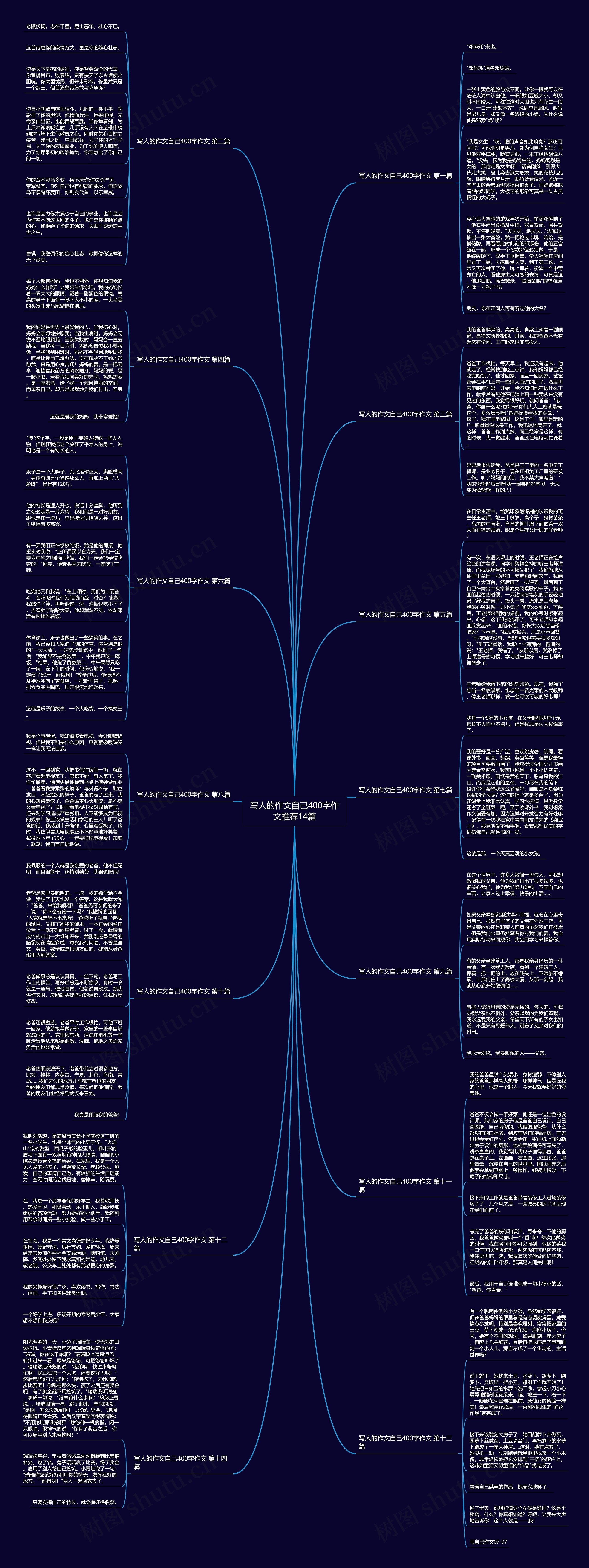 写人的作文自己400字作文推荐14篇思维导图