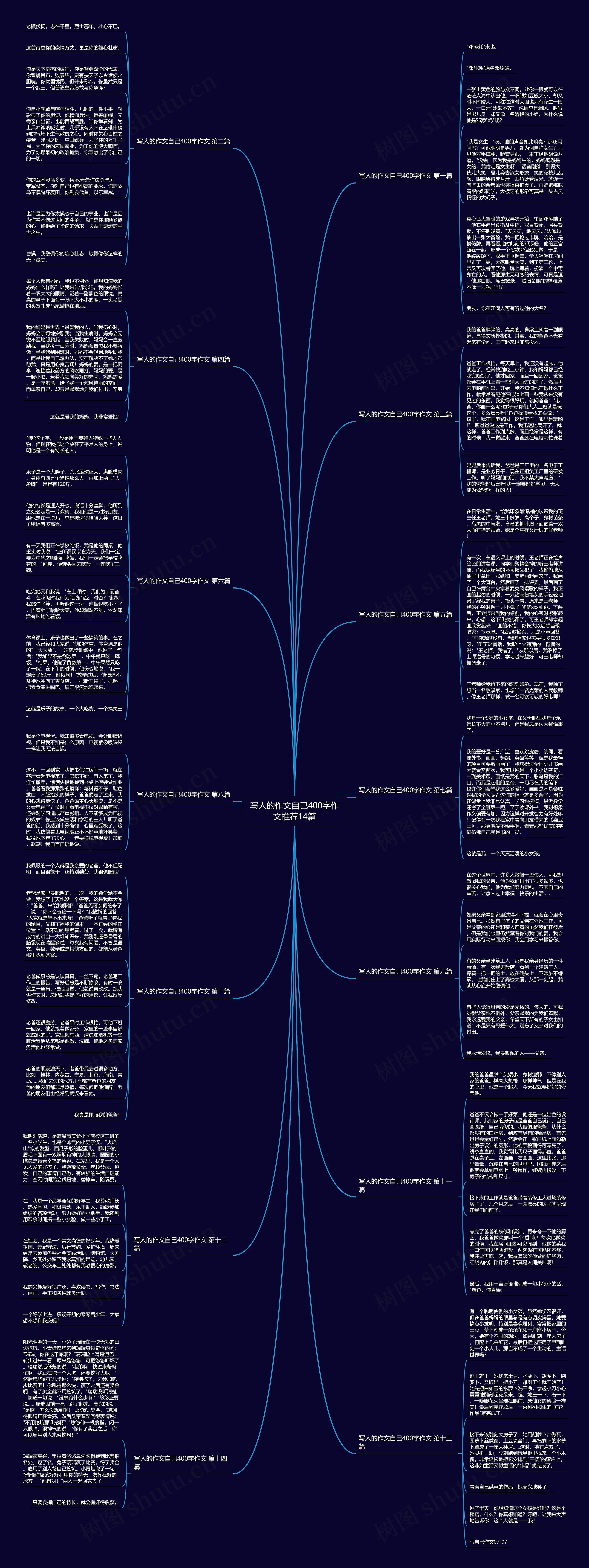 写人的作文自己400字作文推荐14篇 写人的作文自己400字作文推荐14篇