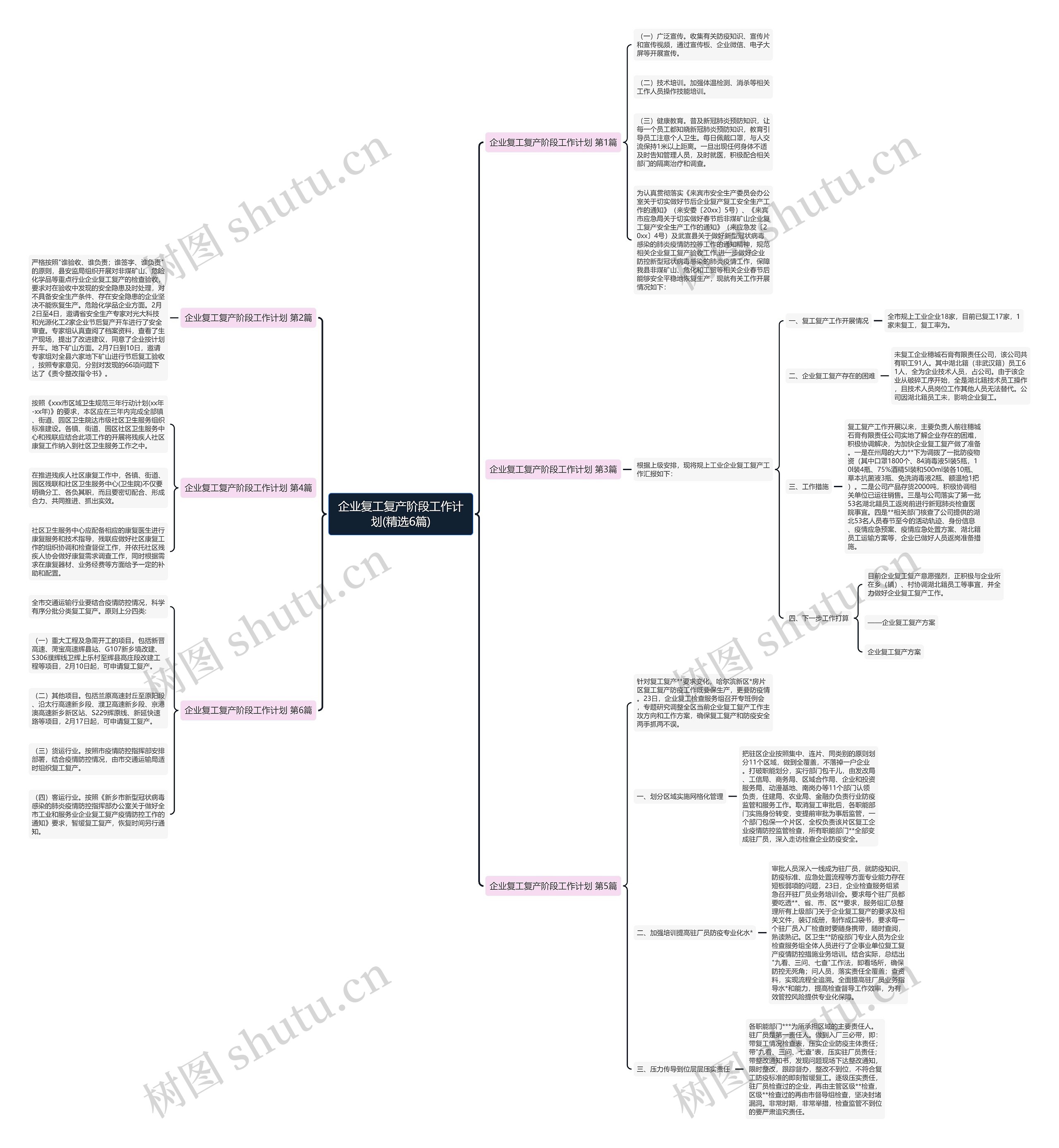 企业复工复产阶段工作计划(精选6篇) 企业复工复产阶段工作计划(精选6篇)