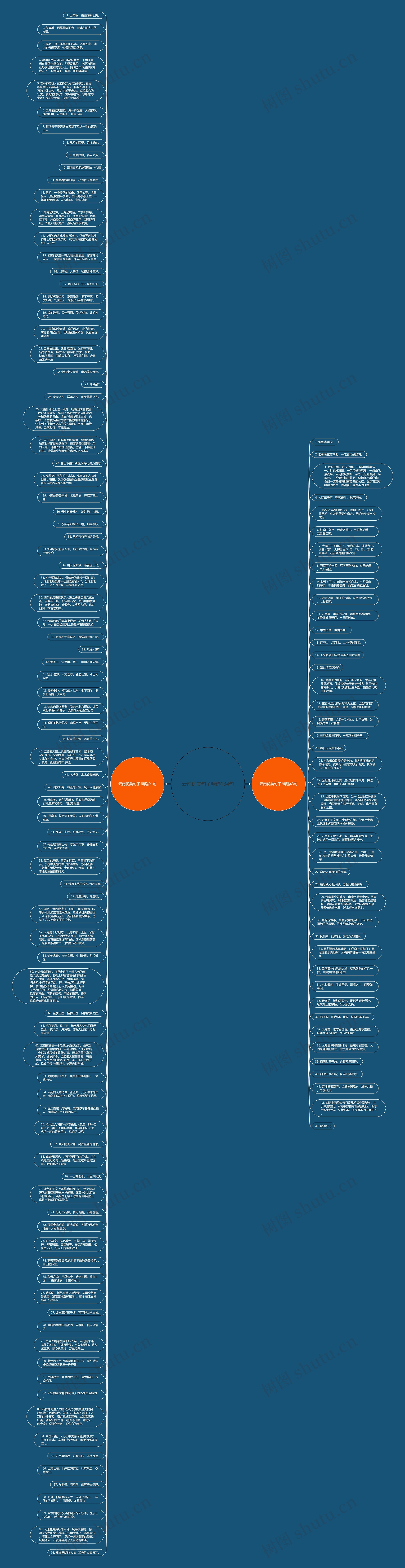 云南优美句子精选134句思维导图